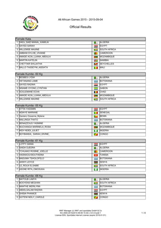 All African Games 2015 - 2015-09-04
Official Results
WKF Manager (c) WKF and sportdata GmbH & Co
KG 2000-2015(2015-09-09 15:33) v 8.4.0 build 1
License:SDIL Sportdata Internal License (expire 2016-01-01)
1 / 6
Female Kata
Female Kata
1 HADJ_SAID MANAL_KAMILIA ALGERIA
2 SAYED SARAH EGYPT
3 WILLEMSE MAXINE SOUTH AFRICA
3 AMBANI SYLVIE_VIVIANE CAMEROON
5 AMADE ACIA_LUANA_ABDULA MOZAMBIQUE
5 MARTIN KATELIN NAMIBIA
7 CHETTIAR SHUJATHA SEYCHELLES
7 BALLO TASSEYNI_AISSATA MALI
Female Kumite -50 Kg
Female Kumite -50 Kg
1 BESBES LYDIA ALGERIA
2 HETANANG LAME BOTSWANA
3 SAYED RADWA EGYPT
3 NISAME OYONO_CYNTHIA GABON
5 SOULEMANE ECHA CHAD
5 AMADE ACIA_LUANA_ABDULA MOZAMBIQUE
7 WILLEMSE MAXINE SOUTH AFRICA
Female Kumite -55 Kg
Female Kumite -55 Kg
1 ATTIA YASSMIN EGYPT
2 NDIAYE MARIANE SENEGAL
3 Ganiero Oceanne_Mylene BENIN
3 MALUNGA THATO BOTSWANA
5 BENAZZOUG YASMINE ALGERIA
5 MUCHANGA MARINELA_ROSA MOZAMBIQUE
7 IKEH NDIDI_JULIET NIGERIA
7 BOYBANDA_ SARAH_DIVINE_ CONGO
Female Kumite -61 Kg
Female Kumite -61 Kg
1 LOTFY GIANA EGYPT
2 SAIDA DJEDRA ALGERIA
3 TCHUAKO ROSINE_JOELLE CAMEROON
3 HASNAOUI BOUTHEINA TUNISIA
5 MADUMA TSHOLOFELO BOTSWANA
5 AKINYI JOYCE KENYA
7 LE_ROUX ELSABIE SOUTH AFRICA
7 ASONE RITA_OMOSUKA NIGERIA
Female Kumite -68 Kg
Female Kumite -68 Kg
1 MATOUB LAMYA ALGERIA
2 BOOYENS MEGHAN SOUTH AFRICA
3 MANTHE MERILYNN BOTSWANA
3 ABDELSALAM RADWA EGYPT
5 SHISIA PHANICE KENYA
5 GOTENI NEILY_CAROLE CONGO
 