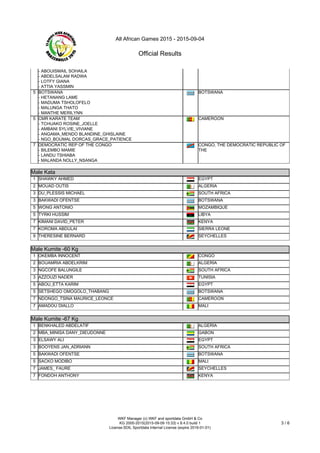All African Games 2015 - 2015-09-04
Official Results
WKF Manager (c) WKF and sportdata GmbH & Co
KG 2000-2015(2015-09-09 15:33) v 8.4.0 build 1
License:SDIL Sportdata Internal License (expire 2016-01-01)
3 / 6
- ABOUISMAIL SOHAILA
- ABDELSALAM RADWA
- LOTFY GIANA
- ATTIA YASSMIN
5 BOTSWANA
- HETANANG LAME
- MADUMA TSHOLOFELO
- MALUNGA THATO
- MANTHE MERILYNN
BOTSWANA
5 CMR KARATE TEAM
- TCHUAKO ROSINE_JOELLE
- AMBANI SYLVIE_VIVIANE
- ANGAMA_MENDO BLANDINE_GHISLAINE
- NGO_BOUMAL DORCAS_GRACE_PATIENCE
CAMEROON
7 DEMOCRATIC REP OF THE CONGO
- BILEMBO MAMIE
- LANDU TSHIABA
- MALANDA NOLLY_NSANGA
CONGO, THE DEMOCRATIC REPUBLIC OF
THE
Male Kata
Male Kata
1 SHAWKY AHMED EGYPT
2 MOUAD OUTIS ALGERIA
3 DU_PLESSIS MICHAEL SOUTH AFRICA
3 BAKWADI OFENTSE BOTSWANA
5 WONG ANTONIO MOZAMBIQUE
5 TYRKI HUSSIM LIBYA
7 KIMANI DAVID_PETER KENYA
7 KOROMA ABDULAI SIERRA LEONE
9 THERESINE BERNARD SEYCHELLES
Male Kumite -60 Kg
Male Kumite -60 Kg
1 OKEMBA INNOCENT CONGO
2 BOUAMRIA ABDELKRIM ALGERIA
3 NGCOFE BALUNGILE SOUTH AFRICA
3 AZZOUZI NADER TUNISIA
5 ABOU_ETTA KARIM EGYPT
5 SETSHEGO OMOGOLO_THABANG BOTSWANA
7 NDONGO_TSINA MAURICE_LEONCE CAMEROON
7 AMADOU DIALLO MALI
Male Kumite -67 Kg
Male Kumite -67 Kg
1 BENKHALED ABDELATIF ALGERIA
2 MBA_MINISA DANY_DIEUDONNE GABON
3 ELSAWY ALI EGYPT
3 BOOYENS JAN_ADRIANN SOUTH AFRICA
5 BAKWADI OFENTSE BOTSWANA
5 SACKO MODIBO MALI
7 JAMES_ FAURE SEYCHELLES
7 FONDOH ANTHONY KENYA
Male Kumite -75 Kg
 