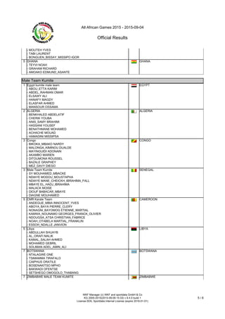 All African Games 2015 - 2015-09-04
Official Results
WKF Manager (c) WKF and sportdata GmbH & Co
KG 2000-2015(2015-09-09 15:33) v 8.4.0 build 1
License:SDIL Sportdata Internal License (expire 2016-01-01)
5 / 6
- MOUTEH YVES
- TABI LAURENT
- BONGUEN_BISSAY_MISSIPO IGOR
5 GHANA
- TEYVI NOAH
- GRAHAM RICHARD
- AMOAKO EDMUND_ASANTE
GHANA
Male Team Kumite
Male Team Kumite
1 Egypt kumite male team
- ABOU_ETTA KARIM
- ABDEL_RAHMAN OMAR
- ELSAWY ALI
- HANAFY MAGDY
- ELASFAR AHMED
- MANSOUR OSSAMA
EGYPT
2 ALGERIA
- BENKHALED ABDELATIF
- CHERIK YOUBA
- ANIS_SAMY BRAHIMI
- HASSANI YOUSEF
- BENATHMANE MOHAMED
- ACHACHE MOUAD
- HAMADINI MISSIPSA
ALGERIA
3 Congo
- BIKOKA_MBAKO NARDY
- MALONGA_KIMINOU DUALDE
- MAYINGUIDI ADONAIN
- AKAMBO MARIEN
- DITOUMONA ROUSSEL
- BAZALE GRAPHEY
- MEZ_DAVY DIEGO
CONGO
3 Male Team Kumite
- SY MOUHAMED_MBACKE
- NDIAYE MODOU_MOUSTAPHA
- NDIAYE MANE_CHEICKH_IBRAHIMA_FALL
- MBAYE EL_HADJ_IBRAHIMA
- MALACK MOISE
- DIOUF BABACAR_MBAYE
- DIAGNE MOUHAMED
SENEGAL
5 CMR Karate Team
- ANDEGUE_MBIA INNOCENT_YVES
- ABOYA_BAYA PIERRE_CLERY
- NONAGNI_BAYOMOG ETIENNE_MARTIAL
- KAMWA_NOUNAMO GEORGES_FRANCK_OLIVIER
- NDOUGSA_ATSA CHRISTIAN_FABRICE
- NOAH_OTABELA MARTIAL_FRANKLIN
- ESSOH_NDALLE JANVION
CAMEROON
5 Libya
- ABDULLAH SHUAYB
- AL_ORAFI MALIK
- KAMAL_SALAH AHMED
- MOHAMED GEBRIL
- SOLIMAN ADEL_AMIN_ALI
LIBYA
7 BOTSWANA
- NTALAGWE ONE
- TSIMAMMA TIRAFALO
- CAIPHUS ORATILE
- BOSENAKITSO MPHO
- BAKWADI OFENTSE
- SETSHEGO OMOGOLO_THABANG
BOTSWANA
7 ZIMBABWE MALE TEAM KUMITE ZIMBABWE
 
