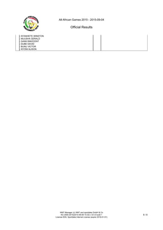 All African Games 2015 - 2015-09-04
Official Results
WKF Manager (c) WKF and sportdata GmbH & Co
KG 2000-2015(2015-09-09 15:33) v 8.4.0 build 1
License:SDIL Sportdata Internal License (expire 2016-01-01)
6 / 6
- NYANHETE WINSTON
- MUUSHA GERALD
- GAINI INNOCENT
- DUBE DAVID
- BUNU VICTOR
- NYONI ALISON
 