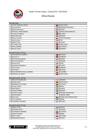 Karate1 Premier League - Coburg 2015 - 2015-09-26
Official Results
WKF Manager (c) WKF and sportdata GmbH & Co
KG 2000-2015(2015-09-27 14:01) v 8.4.0 build 1
License:SDIL Sportdata Internal License (expire 2016-01-01)
1 / 5
Female Kata
Female Kata
1 LAU MO_SHEUNG_GRACE HONG KONG
2 Dimitrova Maria DOMINICAN REPUBLIC
3 FERACCI Alexandra FRANCE
3 SANCHEZ_JAIME SANDRA UNITED ARAB EMIRATES
5 Yermakova Sviatlana BELARUS
5 WAGLUND LINA SWEDEN
7 Miskova Veronika CZECH REPUBLIC
7 reale francesca ITALY
9 GAWEL ELIZA POLAND
9 YIP CHING_YEE HONG KONG
11 RAFIQ JASMINE AUSTRALIA
11 Wachter Sophie GERMANY
Female Kumite -50 Kg
Female Kumite -50 Kg
1 KOULINKOVITCH MARIYA BELARUS
2 Rossner Eva GERMANY
3 RECCHIA ALEXANDRA FRANCE
3 KRYVA KATERYNA UKRAINE
5 Morales Gema SPAIN
5 Nowakowska Magdalena POLAND
7 Hubrich Shara GERMANY
7 Otten Nadia BELGIUM
9 RUIZ_RESTREPO PAULA_ANDREA COLOMBIA
9 CHEUNG CHU_NGAN HONG KONG
Female Kumite -55 Kg
Female Kumite -55 Kg
1 TERLUYGA ANZHELIKA UKRAINE
2 MA MAN_SUM HONG KONG
3 SEMANIKOVA VIKTORIA SLOVAKIA
3 Kumizaki Valeria BRAZIL
5 SAMY MAEVA FRANCE
5 LAAVERI SABINA SWEDEN
7 Finashkina Valeria RUSSIAN FEDERATION
7 HSU WEI-NING CHINESE TAIPEI
9 Mekić Amila BOSNIA AND HERZEGOVINA
9 LUCIC SUZANA SERBIA
11 HYVARINEN JOHANNA FINLAND
Female Kumite -61 Kg
Female Kumite -61 Kg
1 IGNACE LUCIE FRANCE
2 SEROGINA ANITA UKRAINE
3 SUCHANKOVA INGRIDA SLOVAKIA
3 CVRKOTA SANJA SERBIA
5 RISTIC TJASA SLOVENIA
5 DABROWSKA MARTA POLAND
 