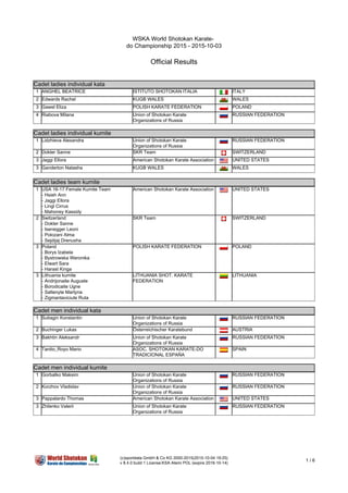 WSKA World Shotokan Karate-
do Championship 2015 - 2015-10-03
Official Results
(c)sportdata GmbH & Co KG 2000-2015(2015-10-04 19:25)
v 8.4.0 build 1 License:KSA Atemi POL (expire 2016-10-14)
1 / 6
Cadet ladies individual kata
Cadet ladies individual kata
1 ANGHEL BEATRICE ISTITUTO SHOTOKAN ITALIA ITALY
2 Edwards Rachel KUGB WALES WALES
3 Gawel Eliza POLISH KARATE FEDERATION POLAND
4 Riabova Milana Union of Shotokan Karate
Organizations of Russia
RUSSIAN FEDERATION
Cadet ladies individual kumite
Cadet ladies individual kumite
1 Lidzhieva Alexandra Union of Shotokan Karate
Organizations of Russia
RUSSIAN FEDERATION
2 Dokter Sanne SKR Team SWITZERLAND
3 Jaggi Ellora American Shotokan Karate Association UNITED STATES
3 Ganderton Natasha KUGB WALES WALES
Cadet ladies team kumite
Cadet ladies team kumite
1 USA 16-17 Female Kumite Team
- Hsieh Ann
- Jaggi Ellora
- Lingl Cirrus
- Mahoney Kassidy
American Shotokan Karate Association UNITED STATES
2 Switzerland
- Dokter Sanne
- Isenegger Leoni
- Polozani Alma
- Sejdijaj Drenusha
SKR Team SWITZERLAND
3 Poland
- Borys Izabela
- Bystrowska Weronika
- Elwart Sara
- Harast Kinga
POLISH KARATE FEDERATION POLAND
3 Lithuania kumite
- Andrijonaite Auguste
- Borodicaite Ugne
- Saltenyte Martyna
- Zigmantaviciute Ruta
LITHUANIA SHOT. KARATE
FEDERATION
LITHUANIA
Cadet men individual kata
Cadet men individual kata
1 Sutiagin Konstantin Union of Shotokan Karate
Organizations of Russia
RUSSIAN FEDERATION
2 Buchinger Lukas Österreichischer Karatebund AUSTRIA
3 Bakhtin Aleksandr Union of Shotokan Karate
Organizations of Russia
RUSSIAN FEDERATION
4 Tardio_Royo Mario ASOC. SHOTOKAN KARATE-DO
TRADICIONAL ESPAÑA
SPAIN
Cadet men individual kumite
Cadet men individual kumite
1 Gorbatko Maksim Union of Shotokan Karate
Organizations of Russia
RUSSIAN FEDERATION
2 Korzhov Vladislav Union of Shotokan Karate
Organizations of Russia
RUSSIAN FEDERATION
3 Pappalardo Thomas American Shotokan Karate Association UNITED STATES
3 Zhilenko Valerii Union of Shotokan Karate
Organizations of Russia
RUSSIAN FEDERATION
Cadet men team kumite
 