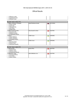 15th International VIENNA Open 2015 - 2015-10-10
Official Results
(c)sportdata GmbH & Co KG 2000-2015(2015-10-11 02:21) -WKF
Approved- v 8.4.0 build 1 License:SDIL Koehler 2015 (expire 2015-12-31)
10 / 10
- Milanovic Julian
- Haj-Ehwaich Amir
- Dafanek Lukas
Kumite Team male U16
Kumite Team male U16
1 Rapid, Bratislava, Slowakei
- Fančo Tomáš
- Gyurik Adi
- Harvančik Filip
- Libič Oliver
- Šutiak Pavel
Rapid Bratislava karate SLOVAKIA
2 Shiai Karate-Do Wien
- Kovacevic Filip
- Eltatawy Elsayed
- El-Mashtawy Ahmed
Shiai Karate-Do Wien AUSTRIA
3 Union
- Didych Maksym
- Zlobin Oleksandr
- Zubrytskyy Dmytro
PCMA Union UKRAINE
3 Union
- Hunchak Ostap
- Pokora Pavlo
- Semenyuk Arsentiy
PCMA Union UKRAINE
Kumite Team male U18
Kumite Team male U18
1 Karate Wien
- Hamidi Fardin
- Hellmer Lorenz
- Kowatschew Michael
Karate Wien AUSTRIA
2 Seibukan Jungs
- Ariuntugs Nadmid
- Trinh Andy
- Midzic Enaidin
Askö SeiBuKan Linz AUSTRIA
 