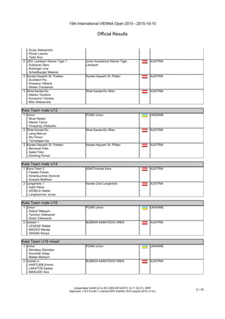 15th International VIENNA Open 2015 - 2015-10-10
Official Results
(c)sportdata GmbH & Co KG 2000-2015(2015-10-11 02:21) -WKF
Approved- v 8.4.0 build 1 License:SDIL Koehler 2015 (expire 2015-12-31)
3 / 10
- Grujic Aleksandra
- Ploner Leonie
- Tadic Ana
2 UKC Lambach Kleiner Tiger 1
- Dubravac Sara
- Rutzinger Lina
- Schedlberger Melanie
Union Karateclub Kleiner Tiger
Lambach
AUSTRIA
3 Karate Hayashi St. Poelten
- Dumfahrt Pia
- Knezevic Viktoria
- Weber Constanze
Karate Hayashi St. Pölten AUSTRIA
3 Shiai Karate-Do
- Aleksic Teodora
- Kovacevic Vanesa
- Milic Aleksandra
Shiai Karate-Do Wien AUSTRIA
Kata Team male U12
Kata Team male U12
1 Union
- Musii Nestor
- Nikulin Tymur
- Vivsyanyy Vladyslav
PCMA Union UKRAINE
2 Shiai Karate-Do
- Lang Marcus
- Wu Timon
- Tschatajew Isa
Shiai Karate-Do Wien AUSTRIA
3 Karate Hayashi St. Poelten
- Bernauer Felix
- Sailer Felix
- Zöchling Florian
Karate Hayashi St. Pölten AUSTRIA
Kata Team male U14
Kata Team male U14
1 Kara Team 2
- Fessler Florian
- Hinterbuchner Dominik
- Kowarik Matthias
ASKÖ Karate Kara AUSTRIA
2 Langenlois 1
- Hahn Rene
- HÖSELE Stefan
- Langhammer Jonas
Karate Club Langenlois AUSTRIA
Kata Team male U16
Kata Team male U16
1 Union
- Didych Maksym
- Tanchyn Oleksandr
- Zlobin Oleksandr
PCMA Union UKRAINE
2 bubishi 1
- LESAGE Rafael
- MACKO Nikolaj
- SASAKI Kenya
BUBISHI KARATEDO WIEN AUSTRIA
Kata Team U18 mixed
Kata Team U18 mixed
1 Union
- Demskyy Stanislav
- Hunchak Ostap
- Malets Maksym
PCMA Union UKRAINE
2 bubishi a
- HARTLIEB Emma
- LAKATOS Saskia
- MARUSIC Ana
BUBISHI KARATEDO WIEN AUSTRIA
Kumite am Ball female U10
 