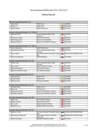 15th International VIENNA Open 2015 - 2015-10-10
Official Results
(c)sportdata GmbH & Co KG 2000-2015(2015-10-11 02:21) -WKF
Approved- v 8.4.0 build 1 License:SDIL Koehler 2015 (expire 2015-12-31)
5 / 10
Kumite Individual female U12
1 Musii Sofia PCMA Union UKRAINE
2 Szőke Lili HKSE 2005 HUNGARY
3 Grujic Emilia_1 ASKÖ Karate Kara AUSTRIA
Kumite Individual female U14 +156 cm
Kumite Individual female U14 +156 cm
1 Dubravac Sara Union Karateclub Kleiner Tiger
Lambach
AUSTRIA
2 Kovacevic Vanesa Shiai Karate-Do Wien AUSTRIA
3 Noisternigg Sarah Karate Union Walserfeld AUSTRIA
3 Langová Katarína Karate klub KUMADE Topoľčany SLOVAKIA
Kumite Individual female U14 -156 cm
Kumite Individual female U14 -156 cm
1 Grujic Aleksandra ASKÖ Karate Kara AUSTRIA
2 Schedlberger Melanie Union Karateclub Kleiner Tiger
Lambach
AUSTRIA
3 Sucur Dajana KK Sloga Hemofarm Republika Srpska
BIH
BOSNIA AND HERZEGOVINA
3 Čukanová Michaela RAPID Bratislava SLOVAKIA
Kumite Individual female U16 +54
Kumite Individual female U16 +54
1 Pichler Julia Union Karateclub Kleiner Tiger
Lambach
AUSTRIA
2 Kern Carina Karate Hayashi St. Pölten AUSTRIA
3 Matousek Nathalie Shiai Karate-Do Wien AUSTRIA
3 Eppenschwandtner Chiara KU Shotokan Salzburg AUSTRIA
Kumite Individual female U16 -47
Kumite Individual female U16 -47
1 Kmit Solomiya PCMA Union UKRAINE
2 Ivanets Sofiya PCMA Union UKRAINE
3 Wimmer Ilona Frieways Karateklub AUSTRIA
Kumite Individual female U16 -54
Kumite Individual female U16 -54
1 Shostak Diana PCMA Union UKRAINE
2 Popp Lea LZ Steiermark AUSTRIA
3 Sommerová Emma Karate klub KUMADE Topoľčany SLOVAKIA
3 Krošláková Monika Karate klub KUMADE Topoľčany SLOVAKIA
Kumite Individual female U18 +59
Kumite Individual female U18 +59
1 Ziller Lora KU Shotokan Salzburg AUSTRIA
2 Aleksic Nikolina Shiai Karate-Do Wien AUSTRIA
3 Kern Julia Karate Hayashi St. Pölten AUSTRIA
3 MARUSIC Ana BUBISHI KARATEDO WIEN AUSTRIA
Kumite Individual female U18 -53
Kumite Individual female U18 -53
1 Malinovic Tijana KK Sloga Hemofarm Republika Srpska
BIH
BOSNIA AND HERZEGOVINA
2 KOVACEVIC NIKOLINA SHOTOKAN KARATE ACADEMY
BIJELJINA
BOSNIA AND HERZEGOVINA
3 LAKATOS Saskia BUBISHI KARATEDO WIEN AUSTRIA
 