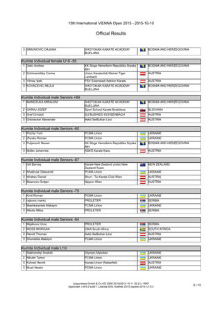 15th International VIENNA Open 2015 - 2015-10-10
Official Results
(c)sportdata GmbH & Co KG 2000-2015(2015-10-11 02:21) -WKF
Approved- v 8.4.0 build 1 License:SDIL Koehler 2015 (expire 2015-12-31)
6 / 10
3 SIMUNOVIC DAJANA SHOTOKAN KARATE ACADEMY
BIJELJINA
BOSNIA AND HERZEGOVINA
Kumite Individual female U18 -59
Kumite Individual female U18 -59
1 Delic Andrea KK Sloga Hemofarm Republika Srpska
BIH
BOSNIA AND HERZEGOVINA
2 Schimanofsky Corina Union Karateclub Kleiner Tiger
Lambach
AUSTRIA
3 Yilmaz Ipek PSV Eisenstadt Sektion Karate AUSTRIA
3 KOVACEVIC NEJLA SHOTOKAN KARATE ACADEMY
BIJELJINA
BOSNIA AND HERZEGOVINA
Kumite Individual male Seniors +84
Kumite Individual male Seniors +84
1 MANDZUKA MIRALEM SHOTOKAN KARATE ACADEMY
BIJELJINA
BOSNIA AND HERZEGOVINA
2 GARAJ JOZEF Sport School Karate Bratislava SLOVAKIA
3 Graf Christof SU BUSHIDO ECHSENBACH AUSTRIA
3 Greinecker Alexander Askö SeiBuKan Linz AUSTRIA
Kumite Individual male Seniors -60
Kumite Individual male Seniors -60
1 Pozniy Yurii PCMA Union UKRAINE
2 Zhyvko Roman PCMA Union UKRAINE
3 Puljanović Neven KK Sloga Hemofarm Republika Srpska
BIH
BOSNIA AND HERZEGOVINA
3 Müller Johannes ASKÖ Karate Kara AUSTRIA
Kumite Individual male Seniors -67
Kumite Individual male Seniors -67
1 Gill Barney Karate New Zealand unzko New
Zealand Team
NEW ZEALAND
2 Khakhula Oleksandr PCMA Union UKRAINE
3 Wrabec Daniel Shuri - Te Karate Club Wien AUSTRIA
3 Bisanovic Srdjan Nippon Wien AUSTRIA
Kumite Individual male Seniors -75
Kumite Individual male Seniors -75
1 Kmit Roman PCMA Union UKRAINE
2 rajkovic marko PROLETER SERBIA
3 Mashkarynets Maksym PCMA Union UKRAINE
3 Nikolic Milos PROLETER SERBIA
Kumite Individual male Seniors -84
Kumite Individual male Seniors -84
1 Mijalkovic Uros PROLETER SERBIA
2 MOSS MORGAN CIKA South Africa SOUTH AFRICA
3 Reindl Thomas Askö SeiBuKan Linz AUSTRIA
3 Shumelda Maksym PCMA Union UKRAINE
Kumite Individual male U10
Kumite Individual male U10
1 Stakhorskyi Anatolii Olympic Mykolaiv UKRAINE
2 Nikulin Tymur PCMA Union UKRAINE
3 Kühnel Henrik Karate Union Walserfeld AUSTRIA
3 Musii Nestor PCMA Union UKRAINE
Kumite Individual male U12 +149 cm
 