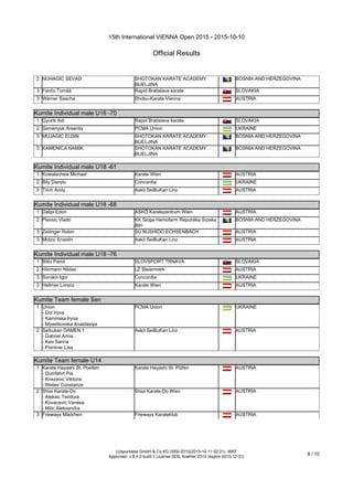 15th International VIENNA Open 2015 - 2015-10-10
Official Results
(c)sportdata GmbH & Co KG 2000-2015(2015-10-11 02:21) -WKF
Approved- v 8.4.0 build 1 License:SDIL Koehler 2015 (expire 2015-12-31)
8 / 10
2 NUHAGIC SEVAD SHOTOKAN KARATE ACADEMY
BIJELJINA
BOSNIA AND HERZEGOVINA
3 Fančo Tomáš Rapid Bratislava karate SLOVAKIA
3 Werner Sascha Shobu-Karate-Vienna AUSTRIA
Kumite Individual male U16 -70
Kumite Individual male U16 -70
1 Gyurik Adi Rapid Bratislava karate SLOVAKIA
2 Semenyuk Arsentiy PCMA Union UKRAINE
3 MUJAGIC ELDIN SHOTOKAN KARATE ACADEMY
BIJELJINA
BOSNIA AND HERZEGOVINA
3 KAMENICA NAMIK SHOTOKAN KARATE ACADEMY
BIJELJINA
BOSNIA AND HERZEGOVINA
Kumite Individual male U18 -61
Kumite Individual male U18 -61
1 Kowatschew Michael Karate Wien AUSTRIA
2 Bily Danylo Concordia UKRAINE
3 Trinh Andy Askö SeiBuKan Linz AUSTRIA
Kumite Individual male U18 -68
Kumite Individual male U18 -68
1 Dalipi Edon ASKÖ Karatezentrum Wien AUSTRIA
2 Plavsic Vlado KK Sloga Hemofarm Republika Srpska
BIH
BOSNIA AND HERZEGOVINA
3 Zeilinger Robin SU BUSHIDO ECHSENBACH AUSTRIA
3 Midzic Enaidin Askö SeiBuKan Linz AUSTRIA
Kumite Individual male U18 -76
Kumite Individual male U18 -76
1 Bitto Pavol SLOVSPORT TRNAVA SLOVAKIA
2 Hörmann Niklas LZ Steiermark AUSTRIA
3 Sorokin Igor Concordia UKRAINE
3 Hellmer Lorenz Karate Wien AUSTRIA
Kumite Team female Sen
Kumite Team female Sen
1 Union
- Dol Iryna
- Kaminska Iryna
- Myastkovska Anastasiya
PCMA Union UKRAINE
2 Seibukan DAMEN 1
- Gabriel Anna
- Keo Sarina
- Pointner Lisa
Askö SeiBuKan Linz AUSTRIA
Kumite Team female U14
Kumite Team female U14
1 Karate Hayashi St. Poelten
- Dumfahrt Pia
- Knezevic Viktoria
- Weber Constanze
Karate Hayashi St. Pölten AUSTRIA
2 Shiai Karate-Do
- Aleksic Teodora
- Kovacevic Vanesa
- Milic Aleksandra
Shiai Karate-Do Wien AUSTRIA
3 Frieways Mädchen Frieways Karateklub AUSTRIA
 