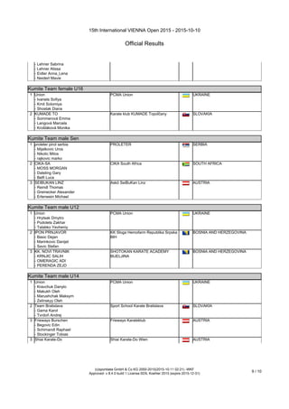 15th International VIENNA Open 2015 - 2015-10-10
Official Results
(c)sportdata GmbH & Co KG 2000-2015(2015-10-11 02:21) -WKF
Approved- v 8.4.0 build 1 License:SDIL Koehler 2015 (expire 2015-12-31)
9 / 10
- Lehner Sabrina
- Lehner Alissa
- Eidler Anna_Lena
- Neidert Mavie
Kumite Team female U16
Kumite Team female U16
1 Union
- Ivanets Sofiya
- Kmit Solomiya
- Shostak Diana
PCMA Union UKRAINE
2 KUMADE TO
- Sommerová Emma
- Langová Marcela
- Krošláková Monika
Karate klub KUMADE Topoľčany SLOVAKIA
Kumite Team male Sen
Kumite Team male Sen
1 proleter pirot serbia
- Mijalkovic Uros
- Nikolic Milos
- rajkovic marko
PROLETER SERBIA
2 CIKA-SA
- MOSS MORGAN
- Dateling Gary
- Belfi Luca
CIKA South Africa SOUTH AFRICA
3 SEIBUKAN LINZ
- Reindl Thomas
- Greinecker Alexander
- Erlenwein Michael
Askö SeiBuKan Linz AUSTRIA
Kumite Team male U12
Kumite Team male U12
1 Union
- Hrytsak Dmytro
- Podolets Zakhar
- Talabko Yevheniy
PCMA Union UKRAINE
2 IPON PRNJAVOR
- Basic Dejan
- Marinkovic Danijel
- Savic Stefan
KK Sloga Hemofarm Republika Srpska
BIH
BOSNIA AND HERZEGOVINA
3 KK. NOVI TRAVNIK
- KRNJIC SALIH
- OMERAGIC ADI
- PERENDA ZEJD
SHOTOKAN KARATE ACADEMY
BIJELJINA
BOSNIA AND HERZEGOVINA
Kumite Team male U14
Kumite Team male U14
1 Union
- Kravchuk Danylo
- Makukh Oleh
- Marushchak Maksym
- Zelinskyy Oleh
PCMA Union UKRAINE
2 Team Bratislava
- Gama Karol
- Tvrdoň Andrej
Sport School Karate Bratislava SLOVAKIA
3 Frieways Burschen
- Begovic Edin
- Schimandl Raphael
- Stockinger Tobias
Frieways Karateklub AUSTRIA
3 Shiai Karate-Do Shiai Karate-Do Wien AUSTRIA
 