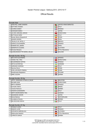 Karate1 Premier League - Salzburg 2015 - 2015-10-17
Official Results
WKF Manager (c) WKF and sportdata GmbH & Co
KG 2000-2015(2015-10-19 10:39) v 8.4.0 build 1
License:SDIL Sportdata Internal License (expire 2016-01-01)
1 / 5
Female Kata
Female Kata
1 SANCHEZ_JAIME SANDRA UNITED ARAB EMIRATES
2 BOTTARO VIVIANA ITALY
3 SCORDO SANDY FRANCE
3 KAWASAKI EMIKO JAPAN
5 LAU MO_SHEUNG_GRACE HONG KONG
5 BATTAGLIA SARA ITALY
7 Morata_Martos Margarita.M SPAIN
7 ARANDA INGRID PERU
9 TRUJILLO_M. XATZI_Y. MEXICO
9 FERACCI ALEXANDRA FRANCE
11 ROMANI SOL_MARIA PERU
11 NIZNEROVA ZUZANA SLOVAKIA
13 Dimoska Marijana FYR of Macedonia
13 GUDMUNDSDOTTIR MARIA_HELGA ICELAND
Female Kumite -50 Kg
Female Kumite -50 Kg
1 RECCHIA ALEXANDRA FRANCE
2 TSANG YEE_TING HONG KONG
3 BOUDERBANE SOPHIA FRANCE
3 KRYVA KATERYNA UKRAINE
5 GARGANO GIORGIA ITALY
5 Sánchez Rocío SPAIN
7 ACIN_LAFUENTE PINEDA SPAIN
7 Nowakowska Magdalena POLAND
9 SIMIC JELENA SERBIA
Female Kumite -55 Kg
Female Kumite -55 Kg
1 JEFRY_KRISHNAN SYAKILLA_SALNI MALAYSIA
2 MA MAN_SUM HONG KONG
3 BRITO ANDREA FRANCE
3 Kumizaki Valeria BRAZIL
5 Teodora Rankovic SERBIA
5 HASANI ALESSANDRA ITALY
7 SMITH-DESROSIERS TINA CANADA
7 NAKAMURA SHIORI JAPAN
9 Michel Melinda SWITZERLAND
9 Arandjelovic Branka SERBIA
11 DELVECCHIO SVEVA ITALY
Female Kumite -61 Kg
Female Kumite -61 Kg
1 PASQUA LAURA ITALY
2 IGNACE LUCIE FRANCE
3 KOPUNOVA MIROSLAVA SLOVAKIA
3 Stefanovska Natasha FYR of Macedonia
5 CVRKOTA SANJA SERBIA
 
