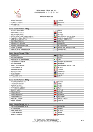 World Junior, Cadet and U21
Championships 2015 - 2015-11-12
Official Results
WKF Manager (c) WKF and sportdata GmbH & Co
KG 2000-2015(2015-11-15 17:54) v 8.4.0 build 1
License:SDIL Sportdata Internal License (expire 2016-01-01)
4 / 10
7 BARNETT KHYBER CANADA
9 OUARZAZI MOUAD MOROCCO
9 RAKIC DAVID SERBIA
Junior Kumite Female -48 kg
Junior Kumite Female -48 kg
1 YOSHIMURA SUZUKU JAPAN
2 ABDELKADER ESRAA EGYPT
3 BOURCOIS AURORE FRANCE
3 BAHMANYAR_ESTALKHBEJARI SARA IRAN, ISLAMIC REPUBLIC OF
5 LIDZHIEVA_ ALEXANDRA_ RUSSIAN FEDERATION
5 CICHROVA REBECCA SLOVAKIA
7 DELIMA_SARI IBRAHIM INDONESIA
7 EERDEN_VAN_DER JAYDIN NETHERLANDS
9 SUSAC KATARINA BOSNIA AND HERZEGOVINA
9 ISMATILLAEVA_ SHAKHRIZODA UZBEKISTAN
Junior Kumite Female -53 kg
Junior Kumite Female -53 kg
1 LIRISMAN LI ESTONIA
2 MOHAMED MARIAM EGYPT
3 MANGIACAPRA ALESSANDRA ITALY
3 LAZAREVA ELIZAVETA RUSSIAN FEDERATION
5 EZ_ZIANI AMINA MOROCCO
5 YAHYA_POUR ANAHITA IRAN, ISLAMIC REPUBLIC OF
7 HERNANDEZ ALIX MEXICO
7 SIMONEAU EMILIE CANADA
9 BONGETTI AMY AUSTRALIA
9 BUGUR GIZEM GERMANY
11 PALILONITE ARTA LATVIA
Junior Kumite Female -59 kg
Junior Kumite Female -59 kg
1 PHILIPPE GWENDOLINE FRANCE
2 VASOVIC ANDRIJANA SERBIA
3 PEREIRA SABRINA BRAZIL
3 PAPPAPICCO ALESSIA ITALY
5 ELWART SARA POLAND
5 TOLAY ZEYNEP TURKEY
7 QUECK MICHAELA GERMANY
7 CRAIG REBECCA SCOTLAND
9 MAHONEY KASSIDY UNITED STATES
9 BARAC MARINA CROATIA
Junior Kumite Female 59+ kg
Junior Kumite Female 59+ kg
1 CEYCO GEORGIA_ZEFANYA INDONESIA
2 ELTEMUR EDA TURKEY
3 RAMOS SACHIKO MEXICO
3 DEMACHI SAKURA JAPAN
5 AMIROUCH SANAE MOROCCO
 