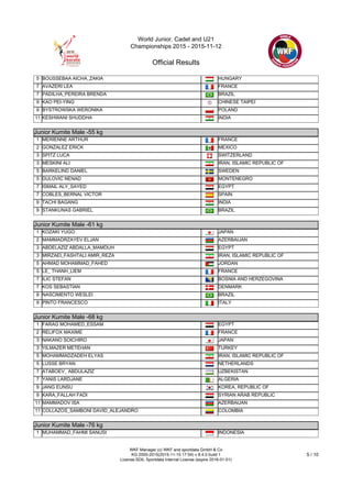 World Junior, Cadet and U21
Championships 2015 - 2015-11-12
Official Results
WKF Manager (c) WKF and sportdata GmbH & Co
KG 2000-2015(2015-11-15 17:54) v 8.4.0 build 1
License:SDIL Sportdata Internal License (expire 2016-01-01)
5 / 10
5 BOUSSEBAA AICHA_ZAKIA HUNGARY
7 AVAZERI LEA FRANCE
7 PADILHA_PEREIRA BRENDA BRAZIL
9 KAO PEI-YING CHINESE TAIPEI
9 BYSTROWSKA WERONIKA POLAND
11 KESHWANI SHUDDHA INDIA
Junior Kumite Male -55 kg
Junior Kumite Male -55 kg
1 MERIENNE ARTHUR FRANCE
2 GONZALEZ ERICK MEXICO
3 SPITZ LUCA SWITZERLAND
3 MESKINI ALI IRAN, ISLAMIC REPUBLIC OF
5 BARKELIND DANIEL SWEDEN
5 DULOVIC NENAD MONTENEGRO
7 ISMAIL ALY_SAYED EGYPT
7 COBLES_BERNAL VICTOR SPAIN
9 TACHI BAGANG INDIA
9 STANKUNAS GABRIEL BRAZIL
Junior Kumite Male -61 kg
Junior Kumite Male -61 kg
1 KOZAKI YUGO JAPAN
2 MAMMADRZAYEV ELJAN AZERBAIJAN
3 ABDELAZIZ ABDALLA_MAMDUH EGYPT
3 MIRZAEI_FASHTALI AMIR_REZA IRAN, ISLAMIC REPUBLIC OF
5 AHMAD MOHAMMAD_FAHED JORDAN
5 LE_ THANH_LIEM FRANCE
7 ILIC STEFAN BOSNIA AND HERZEGOVINA
7 KOS SEBASTIAN DENMARK
9 NASCIMENTO WESLEI BRAZIL
9 PINTO FRANCESCO ITALY
Junior Kumite Male -68 kg
Junior Kumite Male -68 kg
1 FARAG MOHAMED_ESSAM EGYPT
2 RELIFOX MAXIME FRANCE
3 NAKANO SOICHIRO JAPAN
3 YILMAZER METEHAN TURKEY
5 MOHAMMADZADEH ELYAS IRAN, ISLAMIC REPUBLIC OF
5 LUSSE BRYAN NETHERLANDS
7 ATABOEV_ ABDULAZIZ UZBEKISTAN
7 YANIS LARDJANE ALGERIA
9 JANG EUNSU KOREA, REPUBLIC OF
9 KARA_FALLAH FADI SYRIAN ARAB REPUBLIC
11 MAMMADOV ISA AZERBAIJAN
11 COLLAZOS_SAMBONI DAVID_ALEJANDRO COLOMBIA
Junior Kumite Male -76 kg
Junior Kumite Male -76 kg
1 MUHAMMAD_FAHMI SANUSI INDONESIA
 