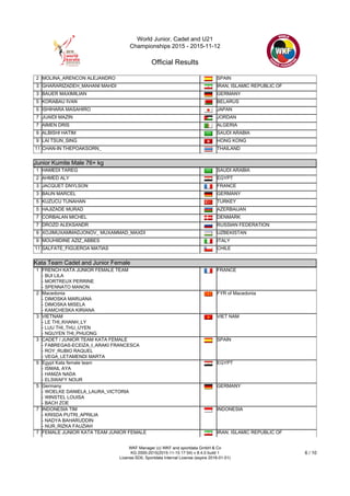 World Junior, Cadet and U21
Championships 2015 - 2015-11-12
Official Results
WKF Manager (c) WKF and sportdata GmbH & Co
KG 2000-2015(2015-11-15 17:54) v 8.4.0 build 1
License:SDIL Sportdata Internal License (expire 2016-01-01)
6 / 10
2 MOLINA_ARENCON ALEJANDRO SPAIN
3 GHARARIZADEH_MAHANI MAHDI IRAN, ISLAMIC REPUBLIC OF
3 BAUER MAXIMILIAN GERMANY
5 KORABAU IVAN BELARUS
5 ISHIHARA MASAHIRO JAPAN
7 JUAIDI MAZIN JORDAN
7 AIMEN DRIS ALGERIA
9 ALBISHI HATIM SAUDI ARABIA
9 LAI TSUN_SING HONG KONG
11 CHAN-IN THEPOAKSORN_ THAILAND
Junior Kumite Male 76+ kg
Junior Kumite Male 76+ kg
1 HAMEDI TAREG SAUDI ARABIA
2 AHMED ALY EGYPT
3 JACQUET DNYLSON FRANCE
3 BAUN MARCEL GERMANY
5 KUZUCU TUNAHAN TURKEY
5 HAJIZADE MURAD AZERBAIJAN
7 CORBALAN MICHEL DENMARK
7 DROZD ALEKSANDR RUSSIAN FEDERATION
9 XOJIMUXAMMADJONOV_ MUXAMMAD_MAXDI UZBEKISTAN
9 MOUHIIDINE AZIZ_ABBES ITALY
11 SALFATE_FIGUEROA MATIAS CHILE
Kata Team Cadet and Junior Female
Kata Team Cadet and Junior Female
1 FRENCH KATA JUNIOR FEMALE TEAM
- BUI LILA
- MORTREUX PERRINE
- SPENNATO MANON
FRANCE
2 Macedonia
- DIMOSKA MARIJANA
- DIMOSKA MISELA
- KAMCHESKA KIRIANA
FYR of Macedonia
3 VIETNAM
- LE THI_KHANH_LY
- LUU THI_THU_UYEN
- NGUYEN THI_PHUONG
VIET NAM
3 CADET / JUNIOR TEAM KATA FEMALE
- FABREGAS-ECEIZA_I_ARAKI FRANCESCA
- ROY_RUBIO RAQUEL
- VEGA_LETAMENDI MARTA
SPAIN
5 Egypt Kata female team
- ISMAIL AYA
- HAMZA NADA
- ELSWAFY NOUR
EGYPT
5 Germany
- WOELKE DANIELA_LAURA_VICTORIA
- WINSTEL LOUISA
- BACH ZOE
GERMANY
7 INDONESIA TIM
- KRISDA PUTRI_APRILIA
- NADYA BAHARUDDIN
- NUR_RIZKA FAUZIAH
INDONESIA
7 FEMALE JUNIOR KATA TEAM JUNIOR FEMALE IRAN, ISLAMIC REPUBLIC OF
 