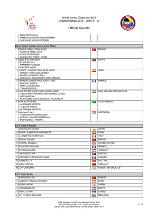 World Junior, Cadet and U21
Championships 2015 - 2015-11-12
Official Results
WKF Manager (c) WKF and sportdata GmbH & Co
KG 2000-2015(2015-11-15 17:54) v 8.4.0 build 1
License:SDIL Sportdata Internal License (expire 2016-01-01)
7 / 10
- BAGHERI MAHSA
- HAMIDEHKERDAR MOKARRAMEH
- SHENAVEI_KAVAKI ZEYNAB
Kata Team Cadet and Junior Male
Kata Team Cadet and Junior Male
1 TURKEY MALE TEAM KATA
- GOKTAS EMRE_VEFA
- KOCA CENGIZHAN
- UCEBAKAN YUSUF_YAGIZ
TURKEY
2 Egypt Kata male team
- ELKOUMY ALI
- HAMMAD YOUSSEF
- KASSEM KAMAL
EGYPT
3 CADET / JUNIOR TEAM KATA MALE
- GARCIA_ROCA GUILLERMO
- MARTIN_ROMERO RAUL
- QUESADA_ESCARCENA JOSE_MIGUEL
SPAIN
3 FRENCH JUNIOR MALE KATA TEAM
- NGOAN FRANCK
- RAKOTOSON MAEL
- TRANIER LOICK
FRANCE
5 KAT ATEAM CADET AND JUNIOR MALE
- AMERI_EKHTIARABADI MOHAMMAD_JAVAD
- ARCHANGI ALI
- POURAEMA_EKHTIARABADI_ HAMIDREZA
IRAN, ISLAMIC REPUBLIC OF
5 KSA KATA TEAM
- ALASMARI MESFER
- ALBADRI RAKAN
- ALSIRHANI SALEEM
SAUDI ARABIA
7 indonesa Team
- ANDINUDDIN ANDINUDDIN
- AZIDAN_JANUAR RAMADHAN
- MUHAMMAD_ FIRMAN
INDONESIA
U21 Kata Female
U21 Kata Female
1 FURUKAWA KAREN JAPAN
2 MORATA_MARTOS MARGARITA SPAIN
3 D_ONOFRIO TERRYANA ITALY
3 BOZAN DILARA TURKEY
5 KWONG JESSICA UNITED STATES
5 BOUCHET PAULINE FRANCE
7 STERCK LAURA HUNGARY
7 WAGLUND LINA SWEDEN
9 FURUMOTO-DESHAIES HANA CANADA
9 RATH JUTTA AUSTRIA
11 GRAF SOPHIA GERMANY
11 JO YOUNGMIN KOREA, REPUBLIC OF
U21 Kata Male
U21 Kata Male
1 SOFUOGLU ALI TURKEY
2 GARCIA_VARGAS ANTONIO SPAIN
3 KUBO HIROKI JAPAN
3 HASSAN ISLAM EGYPT
5 SIMIC JOVAN SERBIA
5 OH_THENG_WEI IVAN MALAYSIA
 