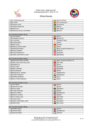 World Junior, Cadet and U21
Championships 2015 - 2015-11-12
Official Results
WKF Manager (c) WKF and sportdata GmbH & Co
KG 2000-2015(2015-11-15 17:54) v 8.4.0 build 1
License:SDIL Sportdata Internal License (expire 2016-01-01)
8 / 10
7 DU_PLESSIS MICHAEL SOUTH AFRICA
7 ISIC FERRI FYR of Macedonia
9 GEORGAS JOHN AUSTRALIA
9 TAVARES CHRISTIAN BRAZIL
11 SAMPAYA NT SRI LANKA
11 RODRIGUEZ JESUS_LEONARDO MEXICO
U21 Kumite Female -50 kg
U21 Kumite Female -50 kg
1 SAYED RADWA EGYPT
2 OUHAMMAD KHAWLA MOROCCO
3 KU TSUI-PING CHINESE TAIPEI
3 MIYAHARA MIHO JAPAN
5 DEMIS TUGCE TURKEY
5 MORALES_OZUNA GEMA SPAIN
7 TARAZPOUR ZAHRA_ IRAN, ISLAMIC REPUBLIC OF
7 BERULEC MONIKA CROATIA
9 PALKOVITS NIKOLETT HUNGARY
9 NI_MADE_DWI PUSPITA_SARI INDONESIA
U21 Kumite Female -55 kg
U21 Kumite Female -55 kg
1 BARZEGARVASKASI ZOHREH IRAN, ISLAMIC REPUBLIC OF
2 TRANG_CAM_LANH CAM_LANH VIET NAM
3 SHAABAN AYA EGYPT
3 VAJDA LILIEN HUNGARY
5 NORDH JOHANNA DENMARK
5 CHEN SHANGJIE CHINA
7 MAMADALIEVA_ NODIRA UZBEKISTAN
7 SALAZAR YORGELIS VENEZUELA
9 RICCARDI FEDERICA ITALY
9 VIDELA_TORO CAROLINA CHILE
U21 Kumite Female -61 kg
U21 Kumite Female -61 kg
1 LOTFY GIANA EGYPT
2 MORIGUCHI AYAMI JAPAN
3 MIGGOU ANNA GERMANY
3 DE_LIMA STEPHANI BRAZIL
5 ABIYEVA FARIDA AZERBAIJAN
5 PREKOVIC JOVANA SERBIA
7 BUI THI_NGOC_HAN VIET NAM
7 CATLAK LUCIJA CROATIA
9 GUDINO_LEON MARIA_JOSE ECUADOR
9 KUMARI GGAP SRI LANKA
U21 Kumite Female -68 kg
U21 Kumite Female -68 kg
1 MOHAMED NADA EGYPT
2 ZARETSKA IRINA AZERBAIJAN
3 HASSOUNI IMANE FRANCE
 