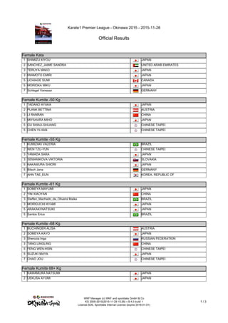 Karate1 Premier League - Okinawa 2015 - 2015-11-28
Official Results
WKF Manager (c) WKF and sportdata GmbH & Co
KG 2000-2015(2015-11-29 15:26) v 8.4.0 build 1
License:SDIL Sportdata Internal License (expire 2016-01-01)
1 / 3
Female Kata
Female Kata
1 SHIMIZU KIYOU JAPAN
2 SANCHEZ_JAIME SANDRA UNITED ARAB EMIRATES
3 TERUYA MAKO JAPAN
3 IWAMOTO EMIRI JAPAN
5 UCHIAGE SUMI CANADA
5 MORIOKA MIKU JAPAN
7 Schlegel Vanessa GERMANY
Female Kumite -50 Kg
Female Kumite -50 Kg
1 TADANO AYAKA JAPAN
2 PLANK BETTINA AUSTRIA
3 LI RANRAN CHINA
3 MIYAHARA MIHO JAPAN
5 GU SHIAU-SHUANG CHINESE TAIPEI
5 CHEN YI-HAN CHINESE TAIPEI
Female Kumite -55 Kg
Female Kumite -55 Kg
1 KUMIZAKI VALERIA BRAZIL
2 WEN TZU-YUN CHINESE TAIPEI
3 YAMADA SARA JAPAN
3 SEMANIKOVA VIKTORIA SLOVAKIA
5 NAKAMURA SHIORI JAPAN
5 Bitsch Jana GERMANY
7 AHN TAE_EUN KOREA, REPUBLIC OF
Female Kumite -61 Kg
Female Kumite -61 Kg
1 SOMEYA MAYUMI JAPAN
2 YIN XIAOYAN CHINA
3 Steffen_Machado_de_Oliveira Maike BRAZIL
3 MORIGUCHI AYAMI JAPAN
5 ARAKAKI NATSUKI JAPAN
5 Santos Erica BRAZIL
Female Kumite -68 Kg
Female Kumite -68 Kg
1 BUCHINGER ALISA AUSTRIA
2 SOMEYA KAYO JAPAN
3 Sherozia Inga RUSSIAN FEDERATION
3 TANG LINGLING CHINA
5 FENG WEN-HSIN CHINESE TAIPEI
5 SUZUKI MAYA JAPAN
7 CHAO JOU CHINESE TAIPEI
Female Kumite 68+ Kg
Female Kumite 68+ Kg
1 KAWAMURA NATSUMI JAPAN
2 UEKUSA AYUMI JAPAN
 