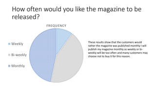 How often would you like the magazine to be
released?
FREQUENCY
Weekly
Bi-weekly
Monthly
These results show that the customers would
rather the magazine was published monthly I will
publish my magazine monthly as weekly or bi-
weekly will be too often and many customers may
choose not to buy it for this reason.
 