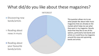What did/do you like about these magazines?
INTEREST
Discovering new
bands/artists
Reading about
news in music
Reading about
your favourite
bands/artists
This question allows me to see
what people like about indie music
magazines that are already on the
market which helps me see what
they want in my magazine. Results
show that they like to see all the
options, particularly new bands and
artists so I could focus my magazine
around this new and upcoming
bands and artists
 