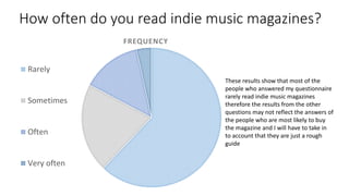 How often do you read indie music magazines?
FREQUENCY
Rarely
Sometimes
Often
Very often
These results show that most of the
people who answered my questionnaire
rarely read indie music magazines
therefore the results from the other
questions may not reflect the answers of
the people who are most likely to buy
the magazine and I will have to take in
to account that they are just a rough
guide
 