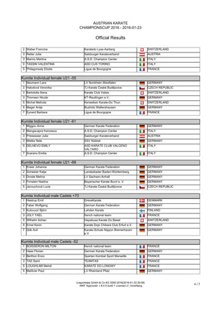AUSTRIAN KARATE
CHAMPIONSCUP 2016 - 2016-01-23
Official Results
(c)sportdata GmbH & Co KG 2000-2016(2016-01-23 20:09)
-WKF Approved- v 8.4.0 build 1 License:LV_Vorarlberg
4 / 7
2 Waber Francine Karatedo Lyss-Aarberg SWITZERLAND
3 Reiter Julia Salzburger Karateverband AUSTRIA
3 Marino Martina A.S.D. Champion Center ITALY
5 TASSIN VALENTINA ASD CUS TORINO ITALY
5 Philagonsaly Elodie Ligue de Bourgogne FRANCE
Kumite Individual female U21 -55
Kumite Individual female U21 -55
1 Neumann Lara LV Nordrhein Westfalen GERMANY
2 Halodová Veronika TJ Karate České Budějovice CZECH REPUBLIC
3 Bartolotta Iliana Karate Club Valais SWITZERLAND
3 Thomsen Nicole KT-Reutlingen e.V. GERMANY
5 Michel Melinda Kenseikan Karate-Do Thun SWITZERLAND
5 Mager Antje Bushido Waltershausen GERMANY
7 Eynard Barbara Ligue de Bourgogne FRANCE
Kumite Individual female U21 -61
Kumite Individual female U21 -61
1 Miggou Anna German Karate Federation GERMANY
2 Mangacapra francesca A.S.D. Champion Center ITALY
3 Priewasser Julia Salzburger Karateverband AUSTRIA
3 Mielke Nele SSV Nübbel GERMANY
5 DELNEVO EMILY ASD KARATE CLUB VALCENO
VALTARO
ITALY
7 Scarano Emilia A.S.D. Champion Center ITALY
Kumite Individual female U21 -68
Kumite Individual female U21 -68
1 Kneer Johanna German Karate Federation GERMANY
2 Schweier Katja Landeskader Baden-Württemberg GERMANY
3 Droste Melina LV Sachsen-Anhalt GERMANY
3 Firnstein Nadine Bayerischer Karate Bund e. V. GERMANY
5 Janouchová Lucie TJ Karate České Budějovice CZECH REPUBLIC
Kumite Individual male Cadets +70
Kumite Individual male Cadets +70
1 Hastrup Emil GreveKarate DENMARK
2 Faber Wolfgang German Karate Federation GERMANY
3 Kulovuori Björn Lahden Karate FINLAND
3 JOLY YAEL french national team FRANCE
5 Wilhelm Adrian Hayabusa Karate Do Basel SWITZERLAND
5 Ernst Kevin Karate Dojo Chikara Club Erfurt e.V. GERMANY
7 Gök Anil Karate-Schule Nippon Bremerhaven
e.V
GERMANY
Kumite Individual male Cadets -52
Kumite Individual male Cadets -52
1 BOISSERON MILTON french national team FRANCE
2 Haas Florian German Karate Federation GERMANY
3 Berthon Enzo Spartan Kombat Sport Marseille FRANCE
3 TAS Sami TEAMTAS FRANCE
5 LOUGHLIMI Mehdi KARATE DO LONGWY FRANCE
5 Meißner Paul LV Rheinland Pfalz GERMANY
 