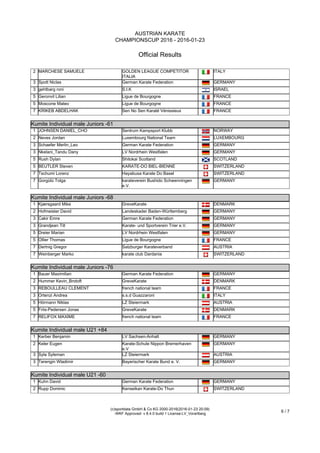 AUSTRIAN KARATE
CHAMPIONSCUP 2016 - 2016-01-23
Official Results
(c)sportdata GmbH & Co KG 2000-2016(2016-01-23 20:09)
-WKF Approved- v 8.4.0 build 1 License:LV_Vorarlberg
6 / 7
2 MARCHESE SAMUELE GOLDEN LEAGUE COMPETITOR
ITALIA
ITALY
3 Spott Niclas German Karate Federation GERMANY
3 gehtbarg roni S.I.K ISRAEL
5 Geronvil Lilian Ligue de Bourgogne FRANCE
5 Moscone Mateo Ligue de Bourgogne FRANCE
7 KRIKEB ABDELHAK Sen No Sen Karaté Vénissieux FRANCE
Kumite Individual male Juniors -61
Kumite Individual male Juniors -61
1 JOHNSEN DANIEL_CHO Sentrum Kampsport Klubb NORWAY
2 Neves Jordan Luxembourg National Team LUXEMBOURG
3 Schaefer Merlin_Leo German Karate Federation GERMANY
3 Nkelani_Tandu Dany LV Nordrhein Westfalen GERMANY
5 Rush Dylan Shitokai Scotland SCOTLAND
5 BEUTLER Steven KARATE-DO BIEL-BIENNE SWITZERLAND
7 Tschumi Lorenz Hayabusa Karate Do Basel SWITZERLAND
7 Gorgülü Tolga karateverein Bushido Schwenningen
e.V.
GERMANY
Kumite Individual male Juniors -68
Kumite Individual male Juniors -68
1 Kjærsgaard Mike GreveKarate DENMARK
2 Hofmeister David Landeskader Baden-Württemberg GERMANY
3 Cakir Emre German Karate Federation GERMANY
3 Grandjean Till Karate- und Sportverein Trier e.V. GERMANY
5 Dreier Marian LV Nordrhein Westfalen GERMANY
5 Ollier Thomas Ligue de Bourgogne FRANCE
7 Dertnig Gregor Salzburger Karateverband AUSTRIA
7 Weinberger Marko karate club Dardania SWITZERLAND
Kumite Individual male Juniors -76
Kumite Individual male Juniors -76
1 Bauer Maximilian German Karate Federation GERMANY
2 Hummer Kevin_Brotoft GreveKarate DENMARK
3 REBOULLEAU CLEMENT french national team FRANCE
3 Ortenzi Andrea s.s.d Guazzaroni ITALY
5 Hörmann Niklas LZ Steiermark AUSTRIA
5 Friis-Pedersen Jonas GreveKarate DENMARK
7 RELIFOX MAXIME french national team FRANCE
Kumite Individual male U21 +84
Kumite Individual male U21 +84
1 Kerber Benjamin LV Sachsen-Anhalt GERMANY
2 Keler Eugen Karate-Schule Nippon Bremerhaven
e.V
GERMANY
3 Syla Syleman LZ Steiermark AUSTRIA
3 Terengin Wladimir Bayerischer Karate Bund e. V. GERMANY
Kumite Individual male U21 -60
Kumite Individual male U21 -60
1 Kuhn David German Karate Federation GERMANY
2 Rupp Dominic Kenseikan Karate-Do Thun SWITZERLAND
 