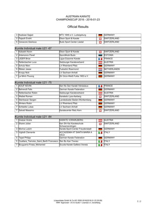 AUSTRIAN KARATE
CHAMPIONSCUP 2016 - 2016-01-23
Official Results
(c)sportdata GmbH & Co KG 2000-2016(2016-01-23 20:09)
-WKF Approved- v 8.4.0 build 1 License:LV_Vorarlberg
7 / 7
3 Kaabawi Sajjad MTV 1846 e.V. Ludwigsburg GERMANY
3 Pajaziti Endrit Elson Sport & Karate SWITZERLAND
5 Vanacore Gianluca Budo Sport Center Liestal SWITZERLAND
Kumite Individual male U21 -67
Kumite Individual male U21 -67
1 Kabashi Kevin Elson Sport & Karate SWITZERLAND
2 Artamonov Pavel Spordiklubi Budo ESTONIA
3 LIGER Brice Ligue Essonne Karate FRANCE
3 Rettenbacher Luca Salzburger Karateverband AUSTRIA
5 Schulz Marc LV Rheinland Pfalz GERMANY
5 Rikken Jesse Fudoshin Roermond NETHERLANDS
7 Knopp Nick LV Sachsen-Anhalt GERMANY
7 Le Minh-Thuong SV Grün-Weiß Fulda 1953 e.V. GERMANY
Kumite Individual male U21 -75
Kumite Individual male U21 -75
1 AOUF KEVIN Sen No Sen Karaté Vénissieux FRANCE
2 Behrendt Felix German Karate Federation GERMANY
3 Rettenbacher Robin Salzburger Karateverband AUSTRIA
3 Weibel Roman Karatedo Lyss-Aarberg SWITZERLAND
5 Steinbauer Sergen Landeskader Baden-Württemberg GERMANY
5 Winters Robin LV Rheinland Pfalz GERMANY
7 Schladitz Lukas LV Sachsen-Anhalt GERMANY
7 Salvati Massimo Karatecenter Reto Kern SWITZERLAND
Kumite Individual male U21 -84
Kumite Individual male U21 -84
1 Gratzer Andre KARATE VORARLBERG AUSTRIA
2 Shane Julian Ken Shi Kai Karateschule
Schwamendingen
SWITZERLAND
3 Morina Lulzim Karate-Sport-Center Freudenstadt GERMANY
3 Vigliotti Clemente ACCADEMIA KT SANTA MARIA A
VICO
ITALY
5 Tepel Philipp German Karate Federation GERMANY
5 Ouattara_Tiemoko_Saint_Barth Francesco Ren Bu Kan Treviso ITALY
7 Bouguerra Firass_Mohamed Scuola Karate Galliera Veneta ITALY
 