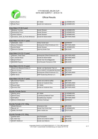 11TH MICHAËL MILON CUP -
KATA AND KUMITE !! - 2016-01-16
Official Results
(c)sportdata GmbH & Co KG 2000-2016(2016-01-17 17:53) -WKF Approved-
v 8.4.0 build 1 License:Karate Club Bettembourg LUX (expire 2017-01-18)
2 / 7
3 Antony Bryan KC Walfer LUXEMBOURG
3 Pirotte Pierre karaté club niederanven LUXEMBOURG
Kata Male U10 [8-9 year]
Kata Male U10 [8-9 year]
1 Belabass Youness Karate Strassen LUXEMBOURG
2 Hackenberg Timour Karate Strassen LUXEMBOURG
3 Lambot Gaspard Karate Strassen LUXEMBOURG
3 Gonsalves_Jardin_de_Ponte McKenzie Karate-Do Buitenveldert NETHERLANDS
Kata Male U12 [10-11 year]
Kata Male U12 [10-11 year]
1 Hadizadeh_ Julian Teikyo karate team GERMANY
2 Huang Christopher Budosporten Elhatri Eindhoven E.O. NETHERLANDS
3 Lambot Basile Karate Strassen LUXEMBOURG
3 Salamone Gabriele Sparring Karate Club BELGIUM
Kata Male U14 [12-13 year]
Kata Male U14 [12-13 year]
1 Heijmens_Visser Daan Budosporten Elhatri Eindhoven E.O. NETHERLANDS
2 van_Leeuwen Boyd Karate-Do Buitenveldert NETHERLANDS
3 Marginet Maxim Karate Club Groot-Bijgaarden BELGIUM
3 MASNINE Rayane Club Brussels Champions 2185 BELGIUM
Kata Male U16 [14-15 year]
Kata Male U16 [14-15 year]
1 Dusemund_Bisquera Everett_Jr. Karate- und Sportverein Trier e.V. GERMANY
2 Spronck Arnaud GOJU KARATE SOUMAGNE-BLEGNY BELGIUM
3 Hageman Lukas Budosporten Elhatri Eindhoven E.O. NETHERLANDS
3 Rüffer Norick SKIP Karate-Dojo Bremen e.V. GERMANY
Kata Male U18 [16-17 year]
Kata Male U18 [16-17 year]
1 Bouchahrouf Yassine karate club andenne-seilles BELGIUM
2 Voets Rick Karate-do Academie Itosu NETHERLANDS
3 Paquay Egan KC Walfer LUXEMBOURG
3 Sonnema Rick Karate-do Academie Itosu NETHERLANDS
Kumite Female Senior
Kumite Female Senior
1 Warling Jenny KC Walfer LUXEMBOURG
2 Schmit Cassy Luxembourg National Team LUXEMBOURG
3 Kolf Saffron KarateKenamju Haarlem NETHERLANDS
3 MIGULE ANGELIQUE Shotokan Esslingen GERMANY
Kumite Female U10 +35kg
Kumite Female U10 +35kg
1 Ettaleb Meriame Champions Club BELGIUM
2 Meyrath Jill Karate Club Chinto Kayl LUXEMBOURG
3 HAMILTON RUBY Satori martial arts SCOTLAND
Kumite Female U10 -30kg
Kumite Female U10 -30kg
1 ouahab sarah dojo florangeois FRANCE
2 El_melani Aya karate club andenne-seilles BELGIUM
3 DAUBY ANAELLE Karaté club Wallonie BELGIUM
 