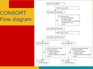 CONSORT
Flow diagram
 