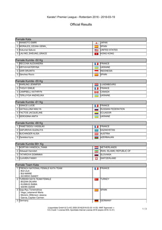 Karate1 Premier League - Rotterdam 2016 - 2016-03-19
Official Results
(c)sportdata GmbH & Co KG 2000-2016(2016-03-20 14:30) -WKF Approved- v
9.0.2 build 1 License:SDIL Sportdata Internal License 2016 (expire 2016-12-31)
1 / 3
Female Kata
Female Kata
1 IWAMOTO EMIRI JAPAN
2 MORALES_OZUNA GEMA_ SPAIN
3 Kokumai Sakura UNITED STATES
3 LAU MO_SHEUNG_GRACE HONG KONG
Female Kumite -50 Kg
Female Kumite -50 Kg
1 RECCHIA ALEXANDRA FRANCE
2 KRYVA KATERYNA UKRAINE
3 SARI SRUNITA INDONESIA
3 Sánchez Rocío SPAIN
Female Kumite -55 Kg
Female Kumite -55 Kg
1 WARLING JENNIFER LUXEMBOURG
2 THOUY EMILIE FRANCE
3 CAMPBELL KATHRYN CANADA
3 TERLUYGA ANZHELIKA UKRAINE
Female Kumite -61 Kg
Female Kumite -61 Kg
1 IGNACE LUCIE FRANCE
2 GATAULLINA NAILYA RUSSIAN FEDERATION
3 FACTOS JACQUELINE ECUADOR
3 SEROGINA ANITA UKRAINE
Female Kumite -68 Kg
Female Kumite -68 Kg
1 PANETSIDOU VASSILIKI FRANCE
2 GAFUROVA GUZALIYA KAZAKHSTAN
3 BUCHINGER ALISA AUSTRIA
3 Zaretska Iryna AZERBAIJAN
Female Kumite 68+ Kg
Female Kumite 68+ Kg
1 NORTAN VANESCA_TANIA NETHERLANDS
2 Abbasali Hamideh IRAN, ISLAMIC REPUBLIC OF
3 TATAROVA DOMINIKA SLOVAKIA
3 CLAVIEN FANNY SWITZERLAND
Female Team Kata
Female Team Kata
1 FRENCH NATIONAL FEMALE KATA TEAM
- BUI LILA
- BUI MARIE
- SCORDO SANDY
FRANCE
2 TURKISH KATA TEAM FEMALE
- BOZAN DILARA
- KUSMUS RABIA
- SAHIN GIZEM
TURKEY
3 Goju-Ryu Torremolinos
- Vega_Letamendi Marta
- Moreno_Wilkinson Jessica
- Garcia_Capitan Carmen
SPAIN
3 Germany GERMANY
 
