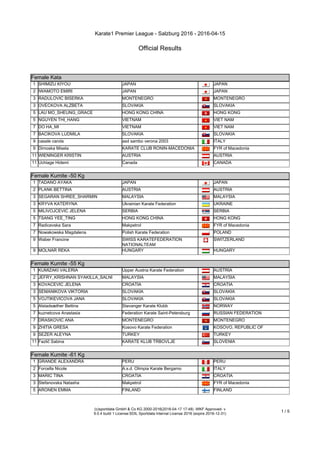 Karate1 Premier League - Salzburg 2016 - 2016-04-15
Official Results
(c)sportdata GmbH & Co KG 2000-2016(2016-04-17 17:48) -WKF Approved- v
9.0.4 build 1 License:SDIL Sportdata Internal License 2016 (expire 2016-12-31)
1 / 5
Female Kata
Female Kata
1 SHIMIZU KIYOU JAPAN JAPAN
2 IWAMOTO EMIRI JAPAN JAPAN
3 RADULOVIC BISERKA MONTENEGRO MONTENEGRO
3 OVECKOVA ALZBETA SLOVAKIA SLOVAKIA
5 LAU MO_SHEUNG_GRACE HONG KONG CHINA HONG KONG
5 NGUYEN THI_HANG VIETNAM VIET NAM
7 DO HA_MI VIETNAM VIET NAM
7 BACIKOVA LUDMILA SLOVAKIA SLOVAKIA
9 casale carola asd sambo verona 2003 ITALY
9 Dimoska Misela KARATE CLUB RONIN-MACEDONIA FYR of Macedonia
11 WIENINGER KRISTIN AUSTRIA AUSTRIA
11 Uchiage Hidemi Canada CANADA
Female Kumite -50 Kg
Female Kumite -50 Kg
1 TADANO AYAKA JAPAN JAPAN
2 PLANK BETTINA AUSTRIA AUSTRIA
3 SEGARAN SHREE_SHARMIN MALAYSIA MALAYSIA
3 KRYVA KATERYNA Ukrainian Karate Federation UKRAINE
5 MILIVOJCEVIC JELENA SERBIA SERBIA
5 TSANG YEE_TING HONG KONG CHINA HONG KONG
7 Radicevska Sara Makpetrol FYR of Macedonia
7 Nowakowska Magdalena Polish Karate Federation POLAND
9 Waber Francine SWISS KARATEFEDERATION
NATIONALTEAM
SWITZERLAND
9 MOLNAR REKA HUNGARY HUNGARY
Female Kumite -55 Kg
Female Kumite -55 Kg
1 KUMIZAKI VALERIA Upper Austria Karate Federation AUSTRIA
2 JEFRY_KRISHNAN SYAKILLA_SALNI MALAYSIA MALAYSIA
3 KOVACEVIC JELENA CROATIA CROATIA
3 SEMANIKOVA VIKTORIA SLOVAKIA SLOVAKIA
5 VOJTIKEVICOVA JANA SLOVAKIA SLOVAKIA
5 Alstadsæther Bettina Stavanger Karate Klubb NORWAY
7 kuznetcova Anastasia Federation Karate Saint-Petersburg RUSSIAN FEDERATION
7 DRASKOVIC ANA MONTENEGRO MONTENEGRO
9 ZHITIA GRESA Kosovo Karate Federation KOSOVO, REPUBLIC OF
9 SEZER ALEYNA TURKEY TURKEY
11 Fazlič Sabina KARATE KLUB TRBOVLJE SLOVENIA
Female Kumite -61 Kg
Female Kumite -61 Kg
1 GRANDE ALEXANDRA PERU PERU
2 Forcella Nicole A.s.d. Olimpia Karate Bergamo ITALY
3 MARIC TINA CROATIA CROATIA
3 Stefanovska Natasha Makpetrol FYR of Macedonia
5 ARONEN EMMA FINLAND FINLAND
 