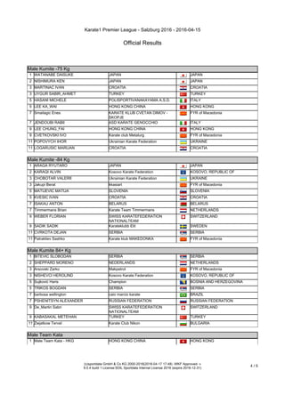 Karate1 Premier League - Salzburg 2016 - 2016-04-15
Official Results
(c)sportdata GmbH & Co KG 2000-2016(2016-04-17 17:48) -WKF Approved- v
9.0.4 build 1 License:SDIL Sportdata Internal License 2016 (expire 2016-12-31)
4 / 5
Male Kumite -75 Kg
Male Kumite -75 Kg
1 WATANABE DAISUKE JAPAN JAPAN
2 NISHIMURA KEN JAPAN JAPAN
3 MARTINAC IVAN CROATIA CROATIA
3 UYGUR SABIR_AHMET TURKEY TURKEY
5 HASANI MICHELE POLISPORTIVANAKAYAMA A.S.D. ITALY
5 LEE KA_WAI HONG KONG CHINA HONG KONG
7 Smailagic Enes KARATE KLUB CVETAN DIMOV -
SKOPJE
FYR of Macedonia
7 JENDOUBI RABII ASD KARATE GENOCCHIO ITALY
9 LEE CHUNG_FAI HONG KONG CHINA HONG KONG
9 CVETKOVSKI IVO Karate club Metalurg FYR of Macedonia
11 POPOVYCH IHOR Ukrainian Karate Federation UKRAINE
11 LOGARUSIC MARIJAN CROATIA CROATIA
Male Kumite -84 Kg
Male Kumite -84 Kg
1 ARAGA RYUTARO JAPAN JAPAN
2 KARAQI ALVIN Kosovo Karate Federation KOSOVO, REPUBLIC OF
3 CHOBOTAR VALERII Ukrainian Karate Federation UKRAINE
3 Jakupi Berat kkasiart FYR of Macedonia
5 MATIJEVIC MATIJA SLOVENIA SLOVENIA
5 KVESIC IVAN CROATIA CROATIA
7 ISAKAU ANTON BELARUS BELARUS
7 Timmermans Brian Karate Team Timmermans NETHERLANDS
9 WEBER FLORIAN SWISS KARATEFEDERATION
NATIONALTEAM
SWITZERLAND
9 SADIK SADIK Karateklubb Elit SWEDEN
11 CVRKOTA DEJAN SERBIA SERBIA
11 Patrakliev Sashko Karate klub MAKEDONKA FYR of Macedonia
Male Kumite 84+ Kg
Male Kumite 84+ Kg
1 BITEVIC SLOBODAN SERBIA SERBIA
2 SHEPPARD MORENO NEDERLANDS NETHERLANDS
3 Arsovski Zarko Makpetrol FYR of Macedonia
3 NISHEVCI HEROLIND Kosovo Karate Federation KOSOVO, REPUBLIC OF
5 Sujković Haris Champion BOSNIA AND HERZEGOVINA
5 TRIKOS BOGDAN SERBIA SERBIA
7 barbosa wellington caio marcio karate BRAZIL
7 PSHENITSYN ALEXANDER RUSSIAN FEDERATION RUSSIAN FEDERATION
9 De_Martin Sabri SWISS KARATEFEDERATION
NATIONALTEAM
SWITZERLAND
9 KABASAKAL METEHAN TURKEY TURKEY
11 Zwjatkow Tervel Karate Club Nikon BULGARIA
Male Team Kata
Male Team Kata
1 Male Team Kata - HKG HONG KONG CHINA HONG KONG
 
