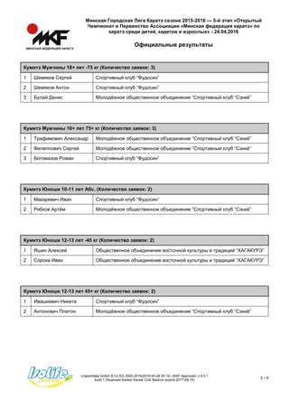 Минская Городская Лига Каратэ сезона 2015-2016 — 5-й этап «Открытый
Чемпионат и Первенство Ассоциации «Минская федерация каратэ» по
каратэ среди детей, кадетов и взрослых» - 24.04.2016
Официальные результаты
(c)sportdata GmbH & Co KG 2000-2016(2016-04-28 20:12) -WKF Approved- v 9.0.1
build 1 Лицензия:Sanker Karate Club Belarus (expire 2017-08-15)
3 / 4
Кумитэ Мужчины 18+ лет -75 кг (Количество заявок: 3)
1 Шемяков Сергей Спортивный клуб “Фудосин”
2 Шемяков Антон Спортивный клуб “Фудосин”
3 Булай Денис Молодёжное общественное объединение “Спортивный клуб “Сэнкё”
Кумитэ Мужчины 18+ лет 75+ кг (Количество заявок: 3)
Кумитэ Мужчины 18+ лет 75+ кг (Количество заявок: 3)
1 Трафимович Александр Молодёжное общественное объединение “Спортивный клуб “Сэнкё”
2 Филиппович Сергей Молодёжное общественное объединение “Спортивный клуб “Сэнкё”
3 Богомазов Роман Спортивный клуб “Фудосин”
Кумитэ Юноши 10-11 лет Абс. (Количество заявок: 4)
Кумитэ Юноши 10-11 лет Абс. (Количество заявок: 2)
1 Макаревич Иван Спортивный клуб “Фудосин”
2 Рябков Артём Молодёжное общественное объединение “Спортивный клуб “Сэнкё”
Кумитэ Юноши 12-13 лет -45 кг (Количество заявок: 2)
Кумитэ Юноши 12-13 лет -45 кг (Количество заявок: 2)
1 Яшин Алексей Общественное объединение восточной культуры и традиций “ХАГАКУРЭ”
2 Сорока Иван Общественное объединение восточной культуры и традиций “ХАГАКУРЭ”
Кумитэ Юноши 12-13 лет 45+ кг (Количество заявок: 2)
Кумитэ Юноши 12-13 лет 45+ кг (Количество заявок: 2)
1 Ивашкевич Никита Спортивный клуб “Фудосин”
2 Антонович Платон Молодёжное общественное объединение “Спортивный клуб “Сэнкё”
Кумитэ Юноши 14-15 лет Абс. (Количество заявок: 2)
 
