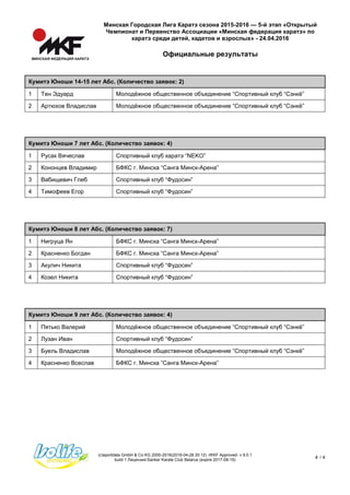 Минская Городская Лига Каратэ сезона 2015-2016 — 5-й этап «Открытый
Чемпионат и Первенство Ассоциации «Минская федерация каратэ» по
каратэ среди детей, кадетов и взрослых» - 24.04.2016
Официальные результаты
(c)sportdata GmbH & Co KG 2000-2016(2016-04-28 20:12) -WKF Approved- v 9.0.1
build 1 Лицензия:Sanker Karate Club Belarus (expire 2017-08-15)
4 / 4
Кумитэ Юноши 14-15 лет Абс. (Количество заявок: 2)
1 Тен Эдуард Молодёжное общественное объединение “Спортивный клуб “Сэнкё”
2 Артюхов Владислав Молодёжное общественное объединение “Спортивный клуб “Сэнкё”
Кумитэ Юноши 7 лет Абс. (Количество заявок: 4)
Кумитэ Юноши 7 лет Абс. (Количество заявок: 4)
1 Русак Вячеслав Спортивный клуб каратэ “NEKO”
2 Кононцев Владимир БФКС г. Минска “Санга Минск-Арена”
3 Вабищевич Глеб Спортивный клуб “Фудосин”
4 Тимофеев Егор Спортивный клуб “Фудосин”
Кумитэ Юноши 8 лет Абс. (Количество заявок: 7)
Кумитэ Юноши 8 лет Абс. (Количество заявок: 7)
1 Нигруца Ян БФКС г. Минска “Санга Минск-Арена”
2 Красненко Богдан БФКС г. Минска “Санга Минск-Арена”
3 Акулич Никита Спортивный клуб “Фудосин”
4 Козел Никита Спортивный клуб “Фудосин”
Кумитэ Юноши 9 лет Абс. (Количество заявок: 4)
Кумитэ Юноши 9 лет Абс. (Количество заявок: 4)
1 Пятько Валерий Молодёжное общественное объединение “Спортивный клуб “Сэнкё”
2 Лузан Иван Спортивный клуб “Фудосин”
3 Буель Владислав Молодёжное общественное объединение “Спортивный клуб “Сэнкё”
4 Красненко Всеслав БФКС г. Минска “Санга Минск-Арена”
 