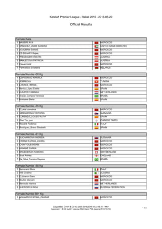 Karate1 Premier League - Rabat 2016 - 2016-05-20
Official Results
(c)sportdata GmbH & Co KG 2000-2016(2016-05-22 16:21) -WKF
Approved- v 9.0.5 build 1 License:KSA Atemi POL (expire 2016-10-14)
1 / 4
Female Kata
Female Kata
1 NASSIRI AYA MOROCCO
2 SANCHEZ_JAIME SANDRA UNITED ARAB EMIRATES
3 AGALMAM SANAE MOROCCO
3 EZ-ZGHARY Rajae, MOROCCO
5 WIENINGER KRISTIN AUSTRIA
5 BAHLEDOVA PATRICIA AUSTRIA
7 Elouadi Afaf MOROCCO
7 Yermakova Sviatlana BELARUS
Female Kumite -50 Kg
Female Kumite -50 Kg
1 OUHAMMAD KHAWLA MOROCCO
2 JEMAI EYA TUNISIA
3 LKRAIDI_ IMANE_ MOROCCO
3 Benita_López Estela SPAIN
5 KUIJPER YAMAIKA NETHERLANDS
5 Araújo_Campos Vanessa BRAZIL
7 Montaner Berta SPAIN
Female Kumite -55 Kg
Female Kumite -55 Kg
1 El_absi oumaima MOROCCO
2 SEMANIKOVA VIKTORIA SLOVAKIA
3 LORENZO_COUSO RUTH SPAIN
3 Wen Tzu_yun CHINESE TAIPEI
5 Riccardi Federica ITALY
5 Rodríguez_Bravo Elisabeth SPAIN
Female Kumite -61 Kg
Female Kumite -61 Kg
1 SUCHANKOVA INGRIDA SLOVAKIA
2 ERRABI FATIMA_ZAHRA MOROCCO
3 CHAYYOUB IKRAM MOROCCO
3 HANANE ZARKA MOROCCO
5 BRUEDERLIN RAMONA SWITZERLAND
5 Scott Ashley ENGLAND
7 Da_Silva_Ferreira Rayane BRAZIL
Female Kumite -68 Kg
Female Kumite -68 Kg
1 Semeraro Silvia ITALY
2 midi Chaima ALGERIA
3 El_kharchi Sara MOROCCO
3 Bouhid Meryem MOROCCO
5 Berrouba Hanina NETHERLANDS
5 SHEROZIYA INGA RUSSIAN FEDERATION
Female Kumite 68+ Kg
Female Kumite 68+ Kg
1 AGHARDIS FATIMA_ZAHRAE MOROCCO
 