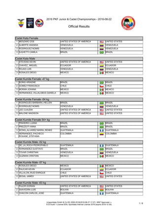 2016 PKF Junior & Cadet Championships - 2016-08-22
Official Results
(c)sportdata GmbH & Co KG 2000-2016(2016-08-27 17:27) -WKF Approved- v
9.0.8 build 1 License:SDIL Sportdata Internal License 2016 (expire 2016-12-30)
1 / 8
Cadet Kata Female
Cadet Kata Female
1 MESZARO ZOE UNITED STATES OF AMERICA UNITED STATES
2 ALBERTE ANANDA VENEZUELA VENEZUELA
3 RODRIGUEZ NOMIS VENEZUELA VENEZUELA
3 IUGHETTI CAMILA BRAZIL BRAZIL
Cadet Kata Male
Cadet Kata Male
1 STEVENS KEVIN UNITED STATES OF AMERICA UNITED STATES
2 CHAVEZ_ MIGUEL ECUADOR ECUADOR
3 ROJAS LUIS VENEZUELA VENEZUELA
3 ROSALES DIEGO MEXICO MEXICO
Cadet Kumite Female -47 kg
Cadet Kumite Female -47 kg
1 BOING ARIADNE BRAZIL BRAZIL
2 GOMEZ FRANCISCA CHILE CHILE
3 MORAN JOHANA MEXICO MEXICO
3 HERNANDEZ_VILLALOBOS DANIELA MEXICO MEXICO
Cadet Kumite Female -54 kg
Cadet Kumite Female -54 kg
1 RODRIGUES BARBARA_HELLEN BRAZIL BRAZIL
2 RODRIGUEZ NOMIS VENEZUELA VENEZUELA
3 LEE CLAUDIA UNITED STATES OF AMERICA UNITED STATES
3 MALONE MADISON UNITED STATES OF AMERICA UNITED STATES
Cadet Kumite Female 54+ kg
Cadet Kumite Female 54+ kg
1 PINHEIRO LUANA BRAZIL BRAZIL
2 PREZZOTI ANNA BRAZIL BRAZIL
3 WONG_ALVAREZ MARIA_RENEE GUATEMALA GUATEMALA
3 HERNANDEZ_PACHECO
ROXANE_STEFANIA
COLOMBIA COLOMBIA
Cadet Kumite Male -52 kg
Cadet Kumite Male -52 kg
1 DE_LA_ROCA PEDROPABLO GUATEMALA GUATEMALA
2 FERNANDEZ GUSTAVO BRAZIL BRAZIL
3 TOVAR CHRISTIAN VENEZUELA VENEZUELA
3 GUZMAN CRISTIAN MEXICO MEXICO
Cadet Kumite Male -57 kg
Cadet Kumite Male -57 kg
1 ROSALES DIEGO MEXICO MEXICO
2 PAUCAR KEVIN ECUADOR ECUADOR
3 VILLALON_RUIZ ENRIQUE CHILE CHILE
3 SEGAL JAMES UNITED STATES OF AMERICA UNITED STATES
Cadet Kumite Male -63 kg
Cadet Kumite Male -63 kg
1 PAJOR DORIAN UNITED STATES OF AMERICA UNITED STATES
2 SAAVEDRA LUIS BOLIVIA BOLIVIA
3 CHACON CARLOS_JOSE GUATEMALA GUATEMALA
 