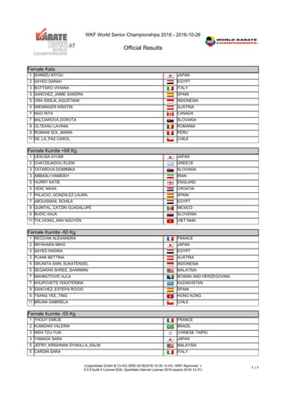 WKF World Senior Championships 2016 - 2016-10-26
Official Results
(c)sportdata GmbH & Co KG 2000-2016(2016-10-30 14:43) -WKF Approved- v
9.0.9 build 4 License:SDIL Sportdata Internal License 2016 (expire 2016-12-31)
1 / 7
Female Kata
Female Kata
1 SHIMIZU KIYOU JAPAN
2 SAYED SARAH EGYPT
3 BOTTARO VIVIANA ITALY
3 SANCHEZ_JAIME SANDRA SPAIN
5 ORA SISILIA_AGUSTIANI INDONESIA
5 WIENINGER KRISTIN AUSTRIA
7 NGO RITA CANADA
7 BALCIAROVA DOROTA SLOVAKIA
9 OLTEANU LAVINIA ROMANIA
9 ROMANI SOL_MARIA PERU
11 DE_LA_PAZ CAROL CHILE
Female Kumite +68 Kg
Female Kumite +68 Kg
1 UEKUSA AYUMI JAPAN
2 CHATZILIADOU ELENI GREECE
3 TATAROVA DOMINIKA SLOVAKIA
3 ABBASLI HAMIDEH IRAN
5 HURRY KATIE ENGLAND
5 VIDIC MASA CROATIA
7 PALACIO_GONZALEZ LAURA SPAIN
7 ABOUISMAIL SOHILA EGYPT
9 QUINTAL_CATZIN GUADALUPE MEXICO
9 BUDIC KAJA SLOVENIA
11 THI_HONG_ANH NGUYEN VIET NAM
Female Kumite -50 Kg
Female Kumite -50 Kg
1 RECCHIA ALEXANDRA FRANCE
2 MIYAHARA MIHO JAPAN
3 SAYED RADWA EGYPT
3 PLANK BETTINA AUSTRIA
5 SRUNITA SARI_SUKATENDEL INDONESIA
5 SEGARAN SHREE_SHARMINI MALAYSIA
7 MAHMUTOVIC AJLA BOSNIA AND HERZEGOVINA
7 KHUPOVETS YEKATERINA KAZAKHSTAN
9 SANCHEZ_ESTEPA ROCIO SPAIN
9 TSANG YEE_TING HONG KONG
11 BRUNA GABRIELA CHILE
Female Kumite -55 Kg
Female Kumite -55 Kg
1 THOUY EMILIE FRANCE
2 KUMIZAKI VALERIA BRAZIL
3 WEN TZU-YUN CHINESE TAIPEI
3 YAMADA SARA JAPAN
5 JEFRY_KRISHNAN SYAKILLA_SALNI MALAYSIA
5 CARDIN SARA ITALY
 