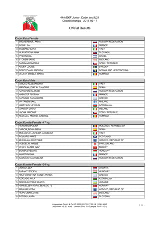 44th EKF Junior, Cadet and U21
Championships - 2017-02-17
Official Results
(c)sportdata GmbH & Co KG 2000-2017(2017-02-19 15:59) -WKF
Approved- v 9.5.2 build 1 License:SDIL 2017 (expire 2017-12-31)
1 / 11
Cadet Kata Female
Cadet Kata Female
1 SHCHERBINA_ ANNA RUSSIAN FEDERATION
2 PONS LEA FRANCE
3 SOLDANO SARA ITALY
3 HLAVACKOVA NINA SLOVAKIA
5 PYZH NICOL ISRAEL
5 STONER SADIE ENGLAND
7 SABOVA DOMINIKA CZECH REPUBLIC
7 ADLER LOUISE SWEDEN
9 BOROVCANIN ISIDORA BOSNIA AND HERZEGOVINA
9 VELTAN MIRELA_MARIA ROMANIA
Cadet Kata Male
Cadet Kata Male
1 CRICCO ALESSANDRO ITALY
2 MANZANA_DIAZ ALEJANDRO SPAIN
3 RAKOVSKII ALEKSEI RUSSIAN FEDERATION
3 NABUCET FLORIAN FRANCE
5 KAPSALIS PANAGIOTIS GREECE
5 VIRTANEN SAKU FINLAND
7 ISMAYILOV JEYHUN AZERBAIJAN
7 GANNON DAVID IRELAND
9 LACHA JAROMIR CZECH REPUBLIC
9 NEDELCU ANDREI_GABRIEL ROMANIA
Cadet Kumite Female -47 kg
Cadet Kumite Female -47 kg
1 HURENKO POLINA MOLDOVA, REPUBLIC OF
2 GARCIA_MOYA NIDIA SPAIN
3 MOLGORA LUCREZIA_ANGELICA ITALY
3 POLLARD AMIEE SCOTLAND
5 ZEJNULLAHU HATIGJE KOSOVO, REPUBLIC OF
5 VOEGELIN AMELIE SWITZERLAND
7 YENEN FATMA_NAZ TURKEY
7 BORBAS HEDVIG HUNGARY
9 AHMED NISWA FRANCE
9 SAMOKISHA ANGELINA RUSSIAN FEDERATION
Cadet Kumite Female -54 kg
Cadet Kumite Female -54 kg
1 VUKOJA LEA CROATIA
2 BARANYI ZSOFIA HUNGARY
3 NIKA CHRISTINA_KONSTANTINA GREECE
3 RZAZADE AYLA AZERBAIJAN
5 SINCHUKOVSKA SIUZEN UKRAINE
5 HANDELSBY NORA_BENEDICTE NORWAY
7 IBRAHIMI VESA KOSOVO, REPUBLIC OF
7 HOPE CHARLOTTE ENGLAND
9 POTISK LAURA SLOVENIA
 