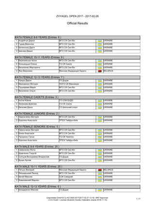 ZVYAGEL OPEN 2017 - 2017-02-26
Official Results
(c)sportdata GmbH & Co KG 2000-2017(2017-02-27 13:19) -WKF Approved-
v 9.5.0 build 1 License:Ukrainian_Karate_Federation (expire 2018-11-13)
1 / 7
KATA FEMALE 8-9 YEARS (Entries: 6 )
KATA FEMALE 8-9 YEARS (Entries: 6 )
1 Андрійчук Дарья МГО СК Сен-бін UKRAINE
2 Гудим Вероніка МГО СК Сен-бін UKRAINE
3 Бачинська Дар’я МГО СК Сен-бін UKRAINE
3 Іванова Дарья МГО СК Сен-бін UKRAINE
KATA FЕMALE 10-11 YEARS (Entries: 9 )
KATA FЕMALE 10-11 YEARS (Entries: 9 )
1 Березовська Аліна МГО СК Сен-бін UKRAINE
2 Білошицька Олена ГО СК Скеля UKRAINE
3 Василенко Маргарита МГО СК Сен-бін UKRAINE
3 Жук Вероника Минская Федерация Каратэ BELARUS
KATA FЕMALE 12-13 YEARS (Entries: 7 )
KATA FЕMALE 12-13 YEARS (Entries: 7 )
1 Нужда Дарья ГО Додзе UKRAINE
2 Малованюк Вікторія ЧОГО СК Максимум UKRAINE
3 Пушкарева Марія МГО СК Сен-бін UKRAINE
3 Василенко Ольга МГО СК Сен-бін UKRAINE
KATA FЕMALE CADETS (Entries: 3 )
KATA FЕMALE CADETS (Entries: 3 )
1 Ільїна Ксенія ГО СОК БУДО UKRAINE
2 Зеленова Домініка ГО СК Скеля UKRAINE
3 Кильова Діана ГО Шкільний спорт UKRAINE
KATA FЕMALE JUNIORS (Entries: 2 )
KATA FЕMALE JUNIORS (Entries: 2 )
1 Омельченко Вікторія МГО СК Сен-бін UKRAINE
2 Королюк Анастасія ППСК Тайфун-Київ UKRAINE
KATA FЕMALE SENIORS (Entries: 5 )
KATA FЕMALE SENIORS (Entries: 5 )
1 Омельченко Вікторія МГО СК Сен-бін UKRAINE
2 Білюк Анастасія МГО СК Сен-бін UKRAINE
3 Проценко Ганна ГО СК Чемпіон UKRAINE
3 Королюк Анастасія ППСК Тайфун-Київ UKRAINE
KATA MALE 8-9 YEARS (Entries: 25 )
KATA MALE 8-9 YEARS (Entries: 25 )
1 Семененко Нікіта МГО СК Сен-бін UKRAINE
2 Кравченко Георгій МГО СК Сен-бін UKRAINE
3 Сліпцов Володимир-Владислав ГО Додзе UKRAINE
3 Буцан Артем МГО СК Сен-бін UKRAINE
KATA MALЕ 10-11 YEARS (Entries: 20 )
KATA MALЕ 10-11 YEARS (Entries: 20 )
1 Пятько Валерий Минская Федерация Каратэ BELARUS
2 Янішевський Леонід МГО СК Сен-бін UKRAINE
3 Бегей Максим СОК Самурай UKRAINE
3 Ковалевский Марлен МГО СК Сен-бін UKRAINE
KATA MALЕ 12-13 YEARS (Entries: 6 )
KATA MALЕ 12-13 YEARS (Entries: 6 )
1 Бондаренко Максим ГО Додзе UKRAINE
 