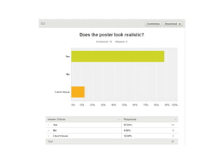 Film Poster Feedback