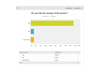 Film Poster Feedback