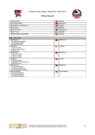 Karate1 Premier League - Rabat 2017 - 2017-04-14
Official Results
(c)sportdata GmbH & Co KG 2000-2017(2017-04-16 16:35) -WKF Approved-
v 9.5.7 build 1 License:Internal License Andreas Koehler (expire 2017-12-30)
4 / 4
2 ERKAN ENES TURKEY
3 OUCHEN ACHRAF MOROCCO
3 YAMANOGLU ALPARSLAN TURKEY
5 Diop Ablaye FRANCE
5 Gurbanli Asiman AZERBAIJAN
7 daikhi hocine ALGERIA
7 EZZAR AHMED_MAROUANE TUNISIA
Male Team Kata
Male Team Kata
1 MOROCCO
- ELHANNI MOHAMMED
- ELHAKIMI ADNANE
- BENKACEM BILAL
MOROCCO
2 ALGERIA
- Amrouche Adel
- Sekkour salah_eddine
- rabehi smail
ALGERIA
3 MOROCCO
- tannouche ayoub
- zaaraoui souhail
- chaari mohamed
MOROCCO
3 TURKEY
- ILGEZDI GOKAY
- SELMAN FATIH_SADULLAH
- SOFUOGLU ALI
TURKEY
5 MOROCCO
- LOUKLIB AHMED
- LAKHALOUFI AYOUB
- EL_BOUKHARI HOUCINE
MOROCCO
5 SAUDI ARABIA
- ALWADAI MESFER
- ALMUTAIRI AZZAM
- ALASMARI MESFER
SAUDI ARABIA
 