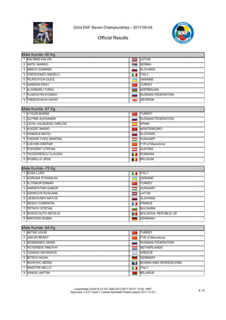 52nd EKF Senior Championships - 2017-05-04
Official Results
(c)sportdata GmbH & Co KG 2000-2017(2017-05-07 13:24) -WKF
Approved- v 9.5.7 build 1 License:Sportdata Poland (expire 2017-12-31)
4 / 6
Male Kumite -60 Kg
Male Kumite -60 Kg
1 KALNINS KALVIS LATVIA
2 ANTIC MARKO SERBIA
3 IMRICH DOMINIK SLOVAKIA
3 CRESCENZO ANGELO ITALY
5 FILIPOVYCH OLEG UKRAINE
5 SAMDAN ERAY TURKEY
7 ALAKBARLI TURAL AZERBAIJAN
7 PLAKHUTIN EVGENY RUSSIAN FEDERATION
9 TKEBUCHAVA DAVID GEORGIA
Male Kumite -67 Kg
Male Kumite -67 Kg
1 UYGUR BURAK TURKEY
2 GUTNIK ALEXANDR RUSSIAN FEDERATION
3 LEON_VALBUENA CARLOS SPAIN
3 HODZIC MARIO MONTENEGRO
5 HOMOLA MATEJ SLOVAKIA
5 TADISSI YVES_MARTIAL HUNGARY
7 ILIEVSKI DIMITAR FYR of Macedonia
7 POKORNY STEFAN AUSTRIA
9 TEODORESCU CLAUDIU ROMANIA
9 ROSIELLO JESS BELGIUM
Male Kumite -75 Kg
Male Kumite -75 Kg
1 BUSA LUIGI ITALY
2 HORUNA STANISLAV UKRAINE
3 ELTEMUR ERMAN TURKEY
3 HARSPATAKI GABOR HUNGARY
5 SADIKOVS RUSLANS LATVIA
5 LIESKOVSKY MATUS SLOVAKIA
7 SEGUY CORENTIN FRANCE
7 PETKOV STEFAN BULGARIA
9 SOROCOLITA NICOLAI MOLDOVA, REPUBLIC OF
9 WINTERS ROBIN GERMANY
Male Kumite -84 Kg
Male Kumite -84 Kg
1 AKTAS UGUR TURKEY
2 JAKUPI BERAT FYR of Macedonia
3 DENISENKO DENIS RUSSIAN FEDERATION
3 PETERSEN TIMOTHY NETHERLANDS
5 TZANOS GEORGIOS GREECE
5 BITSCH NOAH GERMANY
7 MUHOVIC MERIS BOSNIA AND HERZEGOVINA
7 MAESTRI NELLO ITALY
9 ISAKAU ANTON BELARUS
Male Kumite 84+ Kg
 