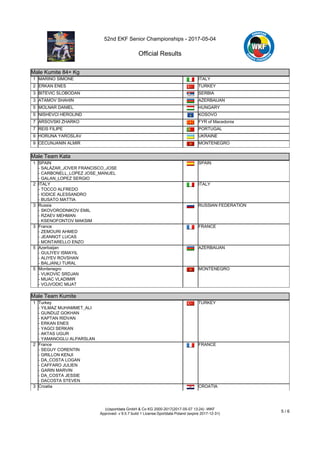 52nd EKF Senior Championships - 2017-05-04
Official Results
(c)sportdata GmbH & Co KG 2000-2017(2017-05-07 13:24) -WKF
Approved- v 9.5.7 build 1 License:Sportdata Poland (expire 2017-12-31)
5 / 6
Male Kumite 84+ Kg
1 MARINO SIMONE ITALY
2 ERKAN ENES TURKEY
3 BITEVIC SLOBODAN SERBIA
3 ATAMOV SHAHIN AZERBAIJAN
5 MOLNAR DANIEL HUNGARY
5 NISHEVCI HEROLIND KOSOVO
7 ARSOVSKI ZHARKO FYR of Macedonia
7 REIS FILIPE PORTUGAL
9 HORUNA YAROSLAV UKRAINE
9 CECUNJANIN ALMIR MONTENEGRO
Male Team Kata
Male Team Kata
1 SPAIN
- SALAZAR_JOVER FRANCISCO_JOSE
- CARBONELL_LOPEZ JOSE_MANUEL
- GALAN_LOPEZ SERGIO
SPAIN
2 ITALY
- TOCCO ALFREDO
- IODICE ALESSANDRO
- BUSATO MATTIA
ITALY
3 Russia
- SKOVORODNIKOV EMIL
- RZAEV MEHMAN
- KSENOFONTOV MAKSIM
RUSSIAN FEDERATION
3 France
- ZEMOURI AHMED
- JEANNOT LUCAS
- MONTARELLO ENZO
FRANCE
5 Azerbaijan
- GULIYEV ISMAYIL
- ALIYEV ROVSHAN
- BALJANLI TURAL
AZERBAIJAN
5 Montenegro
- VUKOVIC SRDJAN
- MIJAC VLADIMIR
- VOJVODIC MIJAT
MONTENEGRO
Male Team Kumite
Male Team Kumite
1 Turkey
- YILMAZ MUHAMMET_ALI
- GUNDUZ GOKHAN
- KAPTAN RIDVAN
- ERKAN ENES
- YAGCI SERKAN
- AKTAS UGUR
- YAMANOGLU ALPARSLAN
TURKEY
2 France
- SEGUY CORENTIN
- GRILLON KENJI
- DA_COSTA LOGAN
- CAFFARO JULIEN
- GARIN MARVIN
- DA_COSTA JESSIE
- DACOSTA STEVEN
FRANCE
3 Croatia CROATIA
 