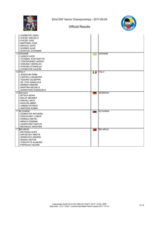 52nd EKF Senior Championships - 2017-05-04
Official Results
(c)sportdata GmbH & Co KG 2000-2017(2017-05-07 13:24) -WKF
Approved- v 9.5.7 build 1 License:Sportdata Poland (expire 2017-12-31)
6 / 6
- GARIBOVIC ENES
- KVESIC ANDJELO
- KVESIC IVAN
- MARTINAC IVAN
- MRVICIC ANTE
- SURBEK ALAN
- ZIVKOVIC ZVONIMIR
3 UKRAINE
- UHNICH IHOR
- TSYMBAL KOSTIANTYN
- TOROSHANKO ANDRIY
- HORUNA YAROSLAV
- HORUNA STANISLAV
- CHOBOTAR VALERII
UKRAINE
5 ITALY
- JENDOUBI RABII
- CARTELLI GIUSEPPE
- TESORO GIUSEPPE
- DE_VIVO GIANLUCA
- MARINO SIMONE
- MARTINA MICHELE
- SARNATARO EMANUELE
ITALY
5 Germany
- BITSCH NOAH
- BOLAT MEHMET
- DREXEL NICO
- KAHLON AMRIT
- URBAN PATRICK
- WINTERS ROBIN
GERMANY
7 SLOVAKIA
- DOBROTKA RICHARD
- DZACOVSKY LUBOS
- HOMOLA MATEJ
- IMRICH DOMINIK
- LIESKOVSKY MATUS
- MICHALEC KRISTIAN
SLOVAKIA
7 BELARUS
- MATARAS ALEH
- KIRYIEVICH MIKITA
- GRINEVICH ANDREI
- ISAKAU ANTON
- VODCHYTS ALIAKSEI
- PAPRUHA VALERII
BELARUS
 