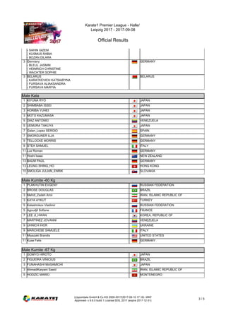Karate1 Premier League - Halle/
Leipzig 2017 - 2017-09-08
Official Results
(c)sportdata GmbH & Co KG 2000-2017(2017-09-10 17:18) -WKF
Approved- v 9.6.0 build 1 License:SDIL 2017 (expire 2017-12-31)
3 / 5
- SAHIN GIZEM
- KUSMUS RABIA
- BOZAN DILARA
3 Germany
- BLEUL JASMIN
- HEINRICH CHRISTINE
- WACHTER SOPHIE
GERMANY
3 BELARUS
- KARATKEVICH KATSIARYNA
- FURSAVA ALIAKSANDRA
- FURSAVA MARYIA
BELARUS
Male Kata
Male Kata
1 KIYUNA RYO JAPAN
2 SHIMBABA ISSEI JAPAN
3 HORIBA YUHEI JAPAN
3 MOTO KAZUMASA JAPAN
5 DIAZ ANTONIO VENEZUELA
5 UEMURA TAKUYA JAPAN
7 Galan_Lopez SERGIO SPAIN
7 SMORGUNER ILJA GERMANY
9 TELLOCKE MORRIS GERMANY
9 STEA SAMUEL ITALY
11 Lux Roman GERMANY
11 Hoshi Isaac NEW ZEALAND
13 BAUM PAUL GERMANY
13 LEUNG SHING_HO HONG KONG
15 SMOLIGA JULIAN_ENRIK SLOVAKIA
Male Kumite -60 Kg
Male Kumite -60 Kg
1 PLAKHUTIN EVGENY RUSSIAN FEDERATION
2 BROSE DOUGLAS BRAZIL
3 Mehdi_Zadeh Amir IRAN, ISLAMIC REPUBLIC OF
3 KAYA AYKUT TURKEY
5 Kalashnikov Vladimir RUSSIAN FEDERATION
5 Agoudjil Sofiane FRANCE
7 LEE JI_HWAN KOREA, REPUBLIC OF
7 MARTINEZ JOVANNI VENEZUELA
9 UHNICH IHOR UKRAINE
9 MARCHESE SAMUELE ITALY
11 Miyazaki Brandis UNITED STATES
11 Kuse Felix GERMANY
Male Kumite -67 Kg
Male Kumite -67 Kg
1 GOMYO HIROTO JAPAN
2 FIGUEIRA VINICIUS BRAZIL
3 FUNAHASHI MASAMICHI JAPAN
3 AhmadiKaryani Saeid IRAN, ISLAMIC REPUBLIC OF
5 HODZIC MARIO MONTENEGRO
 