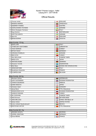 Karate1 Premier League - Halle/
Leipzig 2017 - 2017-09-08
Official Results
(c)sportdata GmbH & Co KG 2000-2017(2017-09-10 17:18) -WKF
Approved- v 9.6.0 build 1 License:SDIL 2017 (expire 2017-12-31)
4 / 5
5 Thomas Jordan ENGLAND
7 MADERA ANDRES VENEZUELA
7 KASERER THOMAS AUSTRIA
9 DUSHLOVENKO YEVHENII UKRAINE
9 Strano Giuseppe_Francesco ITALY
11 Rupp Dominic SWITZERLAND
11 KOPYTKO DENYS UKRAINE
13 Nyoni Ali ENGLAND
13 BERAK BORAN CROATIA
Male Kumite -75 Kg
Male Kumite -75 Kg
1 BUSA LUIGI ITALY
2 OTABOLAEV DASTONBEK UZBEKISTAN
3 YAGCI SERKAN TURKEY
3 BITSCH NOAH GERMANY
5 HORUNA STANISLAV UKRAINE
5 SEN FATIH TURKEY
7 HSU WEI-CHUN CHINESE TAIPEI
7 MORI YUTA JAPAN
9 WINTERS ROBIN GERMANY
9 Ainazarov Yermek KAZAKHSTAN
11 Brkić Marin BOSNIA AND HERZEGOVINA
11 JENDOUBI RABII ITALY
13 Bouderbane Alexandre FRANCE
13 PLOMPEN SAM BELGIUM
Male Kumite -84 Kg
Male Kumite -84 Kg
1 Mamayev Aykhan AZERBAIJAN
2 ALIEV ALEXANDER RUSSIAN FEDERATION
3 TZANOS GEORGIOS GREECE
3 KOIKE MAKOTO JAPAN
5 Chobotar Valerii HUNGARY
5 Jakupi Berat FYR of Macedonia
7 GRANOVESOV ILYA RUSSIAN FEDERATION
7 GUNDUZ GOKHAN TURKEY
9 WU CHUN-WEI CHINESE TAIPEI
9 Wold Donovan NETHERLANDS
11 JANG MIN_SOO KOREA, REPUBLIC OF
11 Galvan Adrian UNITED STATES
13 Limón_Cañedo Nezahualcoyotl MEXICO
13 KRSTEVSKI VIKTOR FYR of Macedonia
Male Kumite 84+ Kg
Male Kumite 84+ Kg
1 ARKANIA GOGITA GEORGIA
2 HORNE JONATHAN GERMANY
3 FILALI MEHDI FRANCE
 