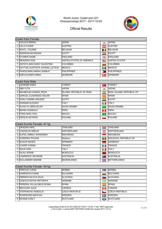 World Junior, Cadet and U21
Championships 2017 - 2017-10-25
Official Results
(c)sportdata GmbH & Co KG 2000-2017(2017-10-29 17:46) -WKF Approved-
v 9.6.2 build 1 License:WKF REFEREE EXAM test (expire 2017-12-31)
1 / 11
Cadet Kata Female
Cadet Kata Female
1 OHUCHI MIRISA JAPAN JAPAN
2 CELO FUNDA AUSTRIA AUSTRIA
3 NOVO_ YOUNMI BELGIUM BELGIUM
3 SEWIDAN NOURHAN EGYPT EGYPT
5 STONER SADIE ENGLAND ENGLAND
5 MESZARO ZOE UNITED STATES OF AMERICA UNITED STATES
7 ZAPATA_MACHADO VALENTINA COLOMBIA COLOMBIA
7 GAYTAN_SUSTAITA JOHANA_LETICIA MEXICO MEXICO
9 PANGILINAN SARAH_KAMIJO PHILIPPINES PHILIPPINES
9 ENEVOLDSEN ANNA DENMARK DENMARK
Cadet Kata Male
Cadet Kata Male
1 OZDEMIR ENES TURKEY TURKEY
2 HIBI YUTA JAPAN JAPAN
3 MAHMOUDI AHMAD_REZA ISLAMIC REPUBLIC OF IRAN IRAN, ISLAMIC REPUBLIC OF
3 GARCIA_CUADRADO OSCAR SPAIN SPAIN
5 GHALY KARIM_WALEED EGYPT EGYPT
5 GHINAMI ALESSIO ITALY ITALY
7 ALHALYU ABDULELAH SAUDI ARABIA SAUDI ARABIA
7 MIURA GONZALO PERU PERU
9 FONG MAN_HOU MACAU MACAO
9 CIESLIK SZYMON POLAND POLAND
Cadet Kumite Female -47 kg
Cadet Kumite Female -47 kg
1 OKAZAKI AIKA_ THAILAND THAILAND
2 VOEGELIN AMELIE SWITZERLAND SWITZERLAND
3 ALIFIA_UMMUL KHASANAH INDONESIA INDONESIA
3 HURENKO POLINA Moldova MOLDOVA, REPUBLIC OF
5 BUGUR SEDEN GERMANY GERMANY
5 CHARIF ASSMA FRANCE FRANCE
7 AGUS ASIA ITALY ITALY
7 HILALI IKRAM MOROCCO MOROCCO
9 LAWRENCE GEORGIE AUSTRALIA AUSTRALIA
9 HOLLANDER NADINE NEDERLANDS NETHERLANDS
Cadet Kumite Female -54 kg
Cadet Kumite Female -54 kg
1 PEROVIC IVANA SERBIA SERBIA
2 KAMENOVA IVANA BULGARIA BULGARIA
3 ZIMNIKOVALOVA ZOJA SLOVAKIA SLOVAKIA
3 VASHCHYSHYN VIKTORIYA UKRAINE UKRAINE
5 PEREIRA_VILLALOBOS SONIA SPAIN SPAIN
5 MACLEAN JULIA CANADA CANADA
7 STEPANOVA VENDULA CZECH REPUPLIC CZECH REPUBLIC
7 ROSENLIND MATILDA SWEDEN SWEDEN
9 MCNAB CARLY SCOTLAND SCOTLAND
 