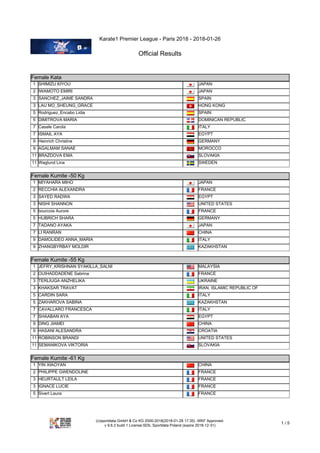 Karate1 Premier League - Paris 2018 - 2018-01-26
Official Results
(c)sportdata GmbH & Co KG 2000-2018(2018-01-28 17:35) -WKF Approved-
v 9.6.2 build 1 License:SDIL Sportdata Poland (expire 2018-12-31)
1 / 5
Female Kata
Female Kata
1 SHIMIZU KIYOU JAPAN
2 IWAMOTO EMIRI JAPAN
3 SANCHEZ_JAIME SANDRA SPAIN
3 LAU MO_SHEUNG_GRACE HONG KONG
5 Rodriguez_Encabo Lidia SPAIN
5 DIMITROVA MARIA DOMINICAN REPUBLIC
7 Casale Carola ITALY
7 ISMAIL AYA EGYPT
9 Heinrich Christine GERMANY
9 AGALMAM SANAE MOROCCO
11 BRAZDOVA EMA SLOVAKIA
11 Waglund Lina SWEDEN
Female Kumite -50 Kg
Female Kumite -50 Kg
1 MIYAHARA MIHO JAPAN
2 RECCHIA ALEXANDRA FRANCE
3 SAYED RADWA EGYPT
3 NISHI SHANNON UNITED STATES
5 bourcois Aurore FRANCE
5 HUBRICH SHARA GERMANY
7 TADANO AYAKA JAPAN
7 LI RANRAN CHINA
9 DAMOLIDEO ANNA_MARIA ITALY
9 ZHANGBYRBAY MOLDIR KAZAKHSTAN
Female Kumite -55 Kg
Female Kumite -55 Kg
1 JEFRY_KRISHNAN SYAKILLA_SALNI MALAYSIA
2 OUIHADDADENE Sabrina FRANCE
3 TERLIUGA ANZHELIKA UKRAINE
3 KHAKSAR TRAVAT IRAN, ISLAMIC REPUBLIC OF
5 CARDIN SARA ITALY
5 ZAKHAROVA SABINA KAZAKHSTAN
7 CAVALLARO FRANCESCA ITALY
7 SHAABAN AYA EGYPT
9 DING JIAMEI CHINA
9 HASANI ALESANDRA CROATIA
11 ROBINSON BRANDI UNITED STATES
11 SEMANIKOVA VIKTORIA SLOVAKIA
Female Kumite -61 Kg
Female Kumite -61 Kg
1 YIN XIAOYAN CHINA
2 PHILIPPE GWENDOLINE FRANCE
3 HEURTAULT LEILA FRANCE
3 IGNACE LUCIE FRANCE
5 Sivert Laura FRANCE
 