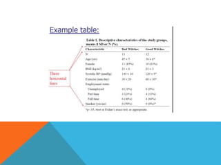 How to write a scientific research ( Results section)