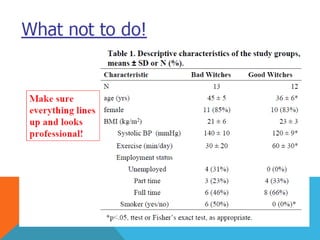 How to write a scientific research ( Results section)