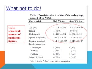 How to write a scientific research ( Results section)